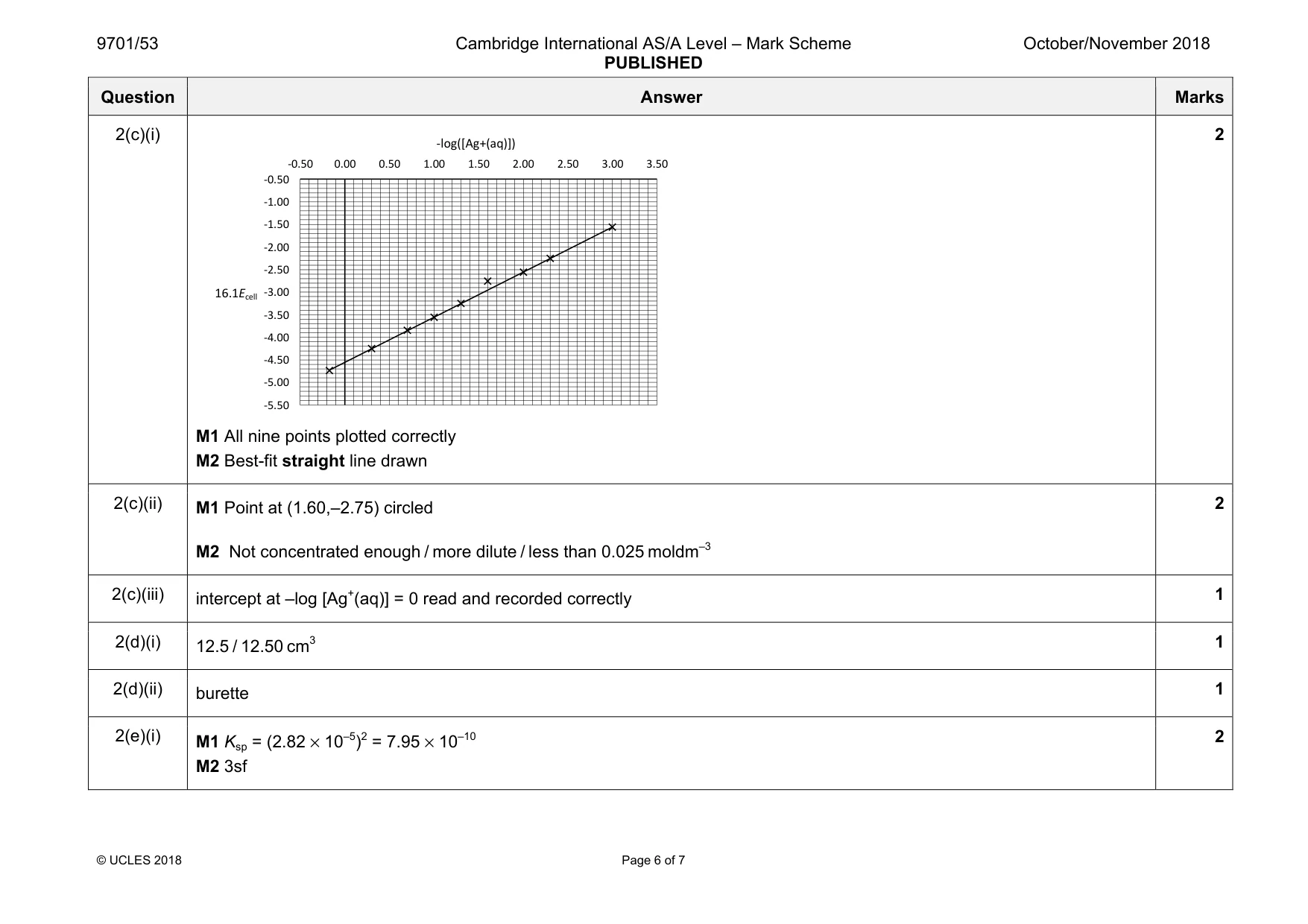 Mark scheme, page 6 of 7