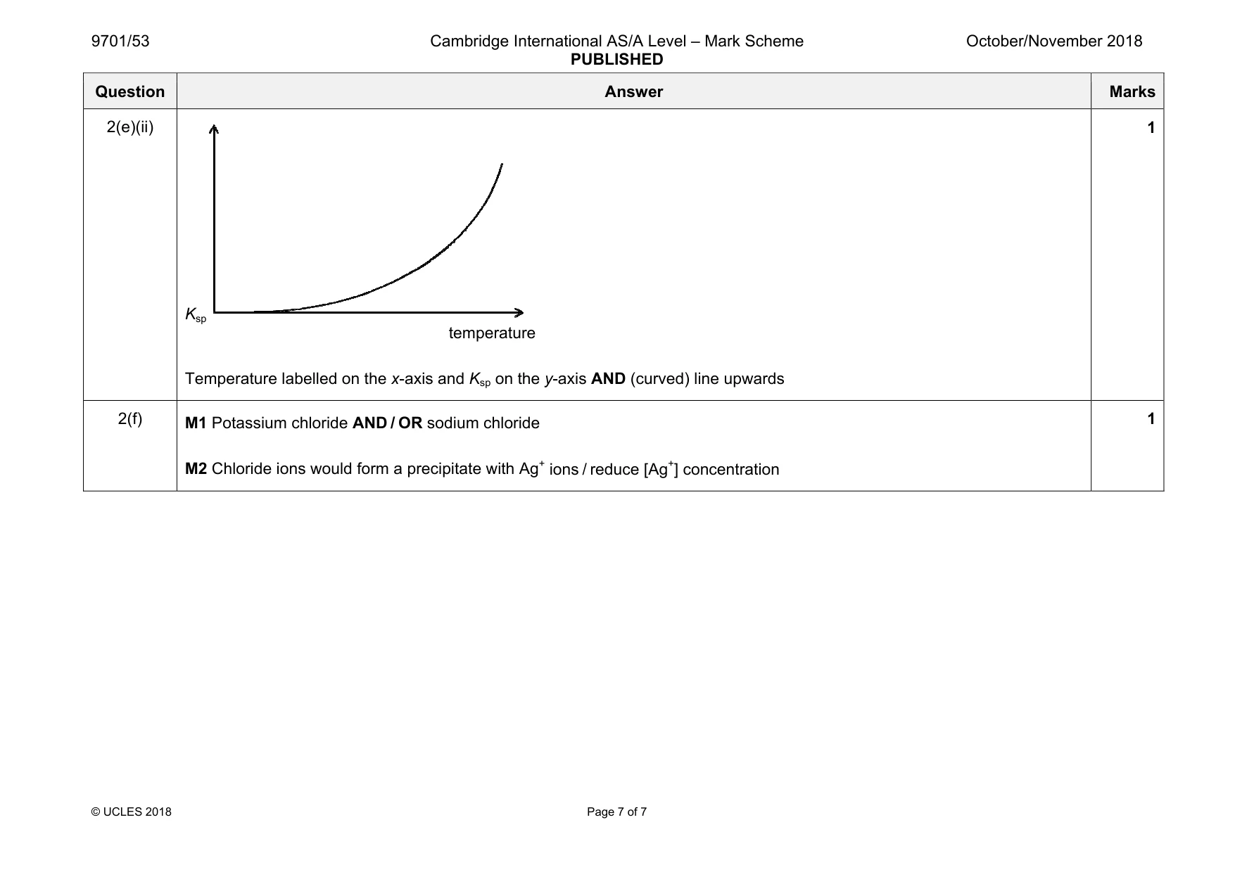 Mark scheme, page 7 of 7