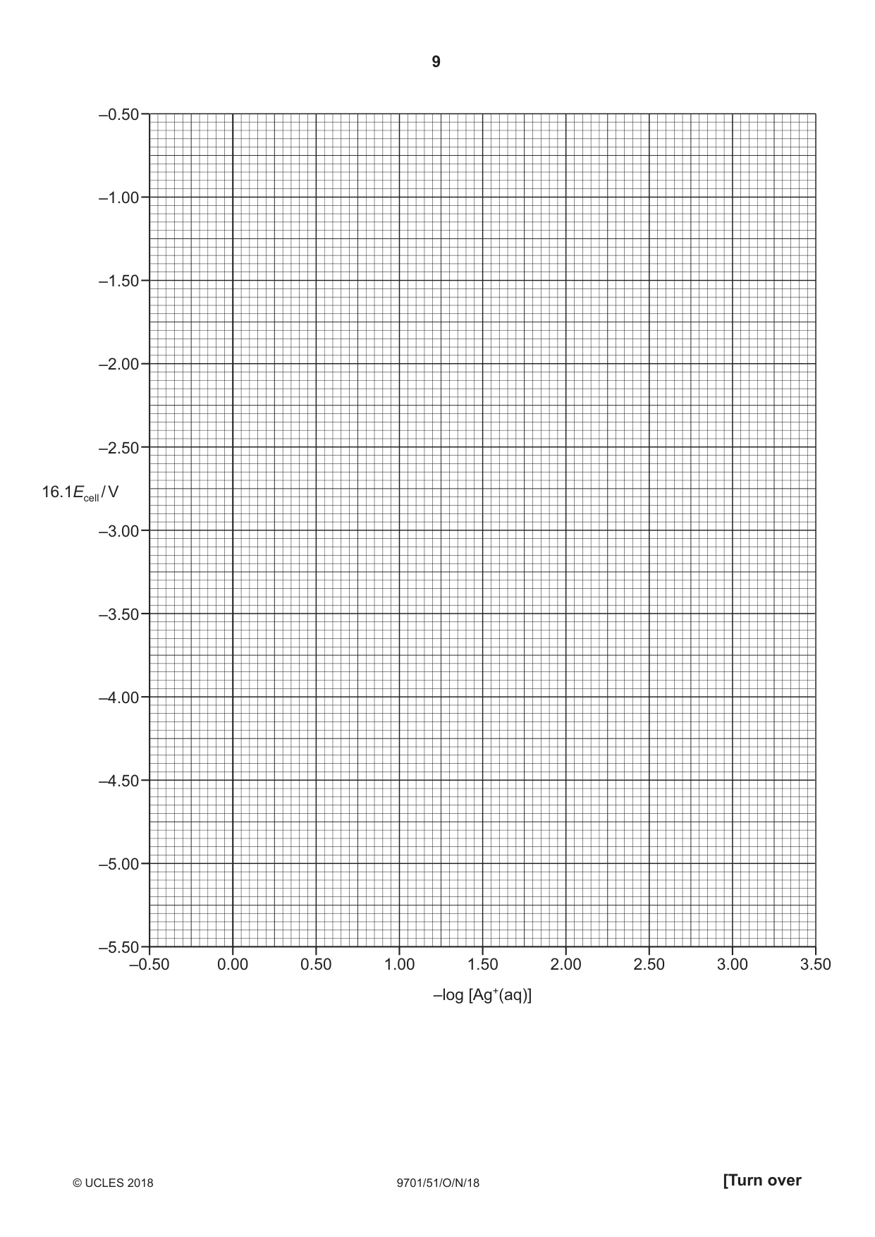 Cambridge A Level Chemistry 9701 2018 Oct/Nov Paper 5 · Variant 1 question paper, page 9 of 12