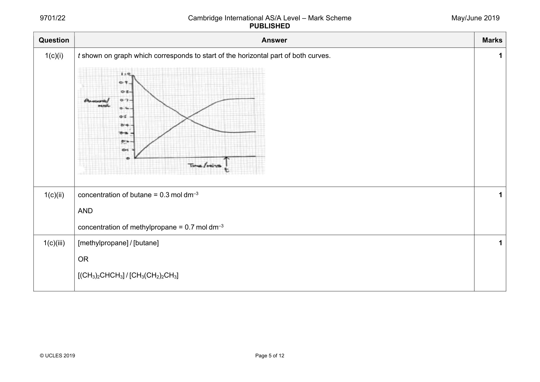 Mark scheme, page 5 of 12