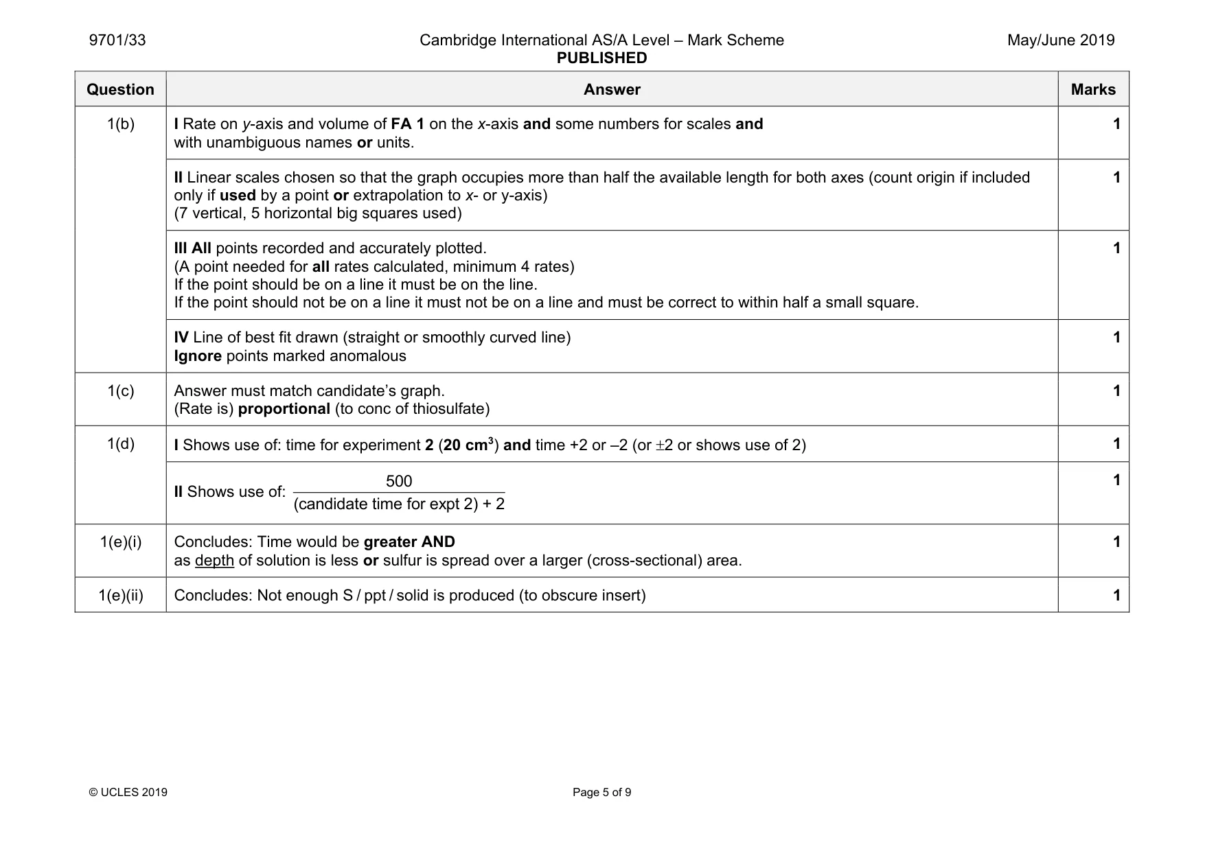 Mark scheme, page 5 of 9