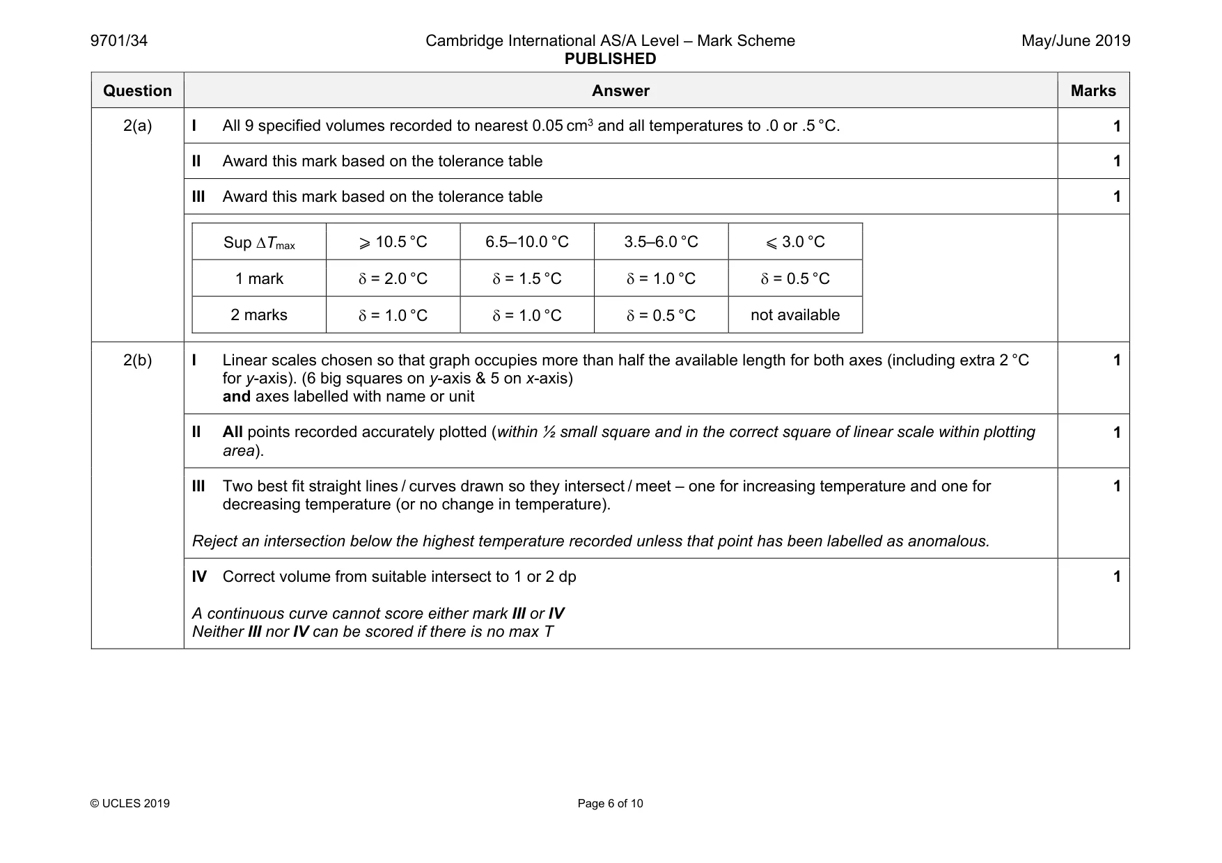 Mark scheme, page 6 of 10
