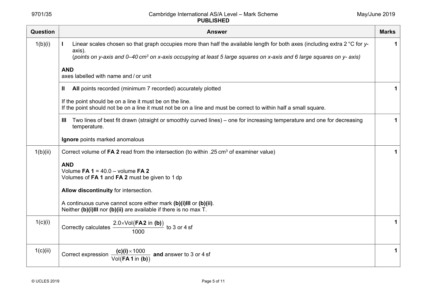 Mark scheme, page 5 of 11