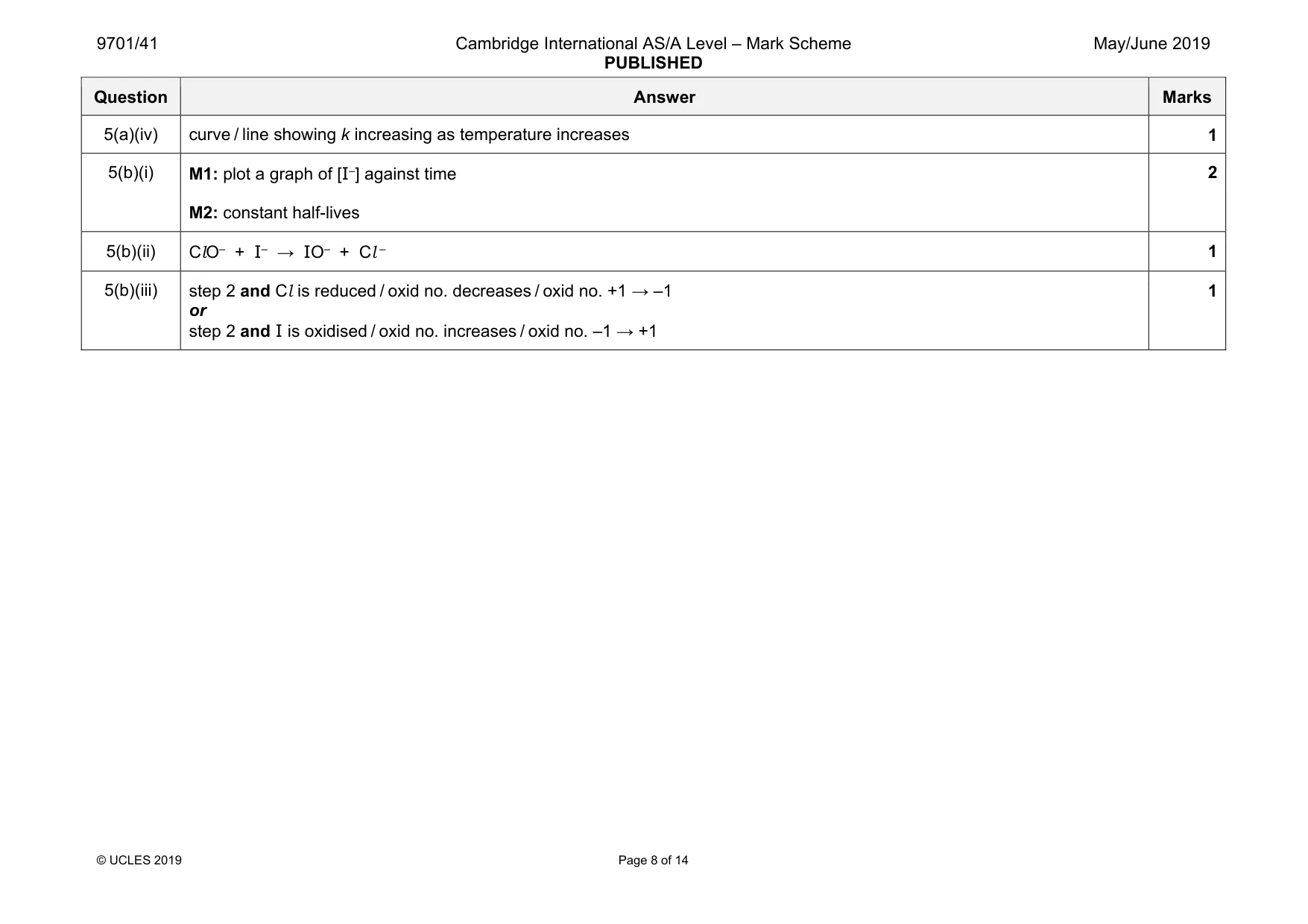 Mark scheme, page 8 of 14