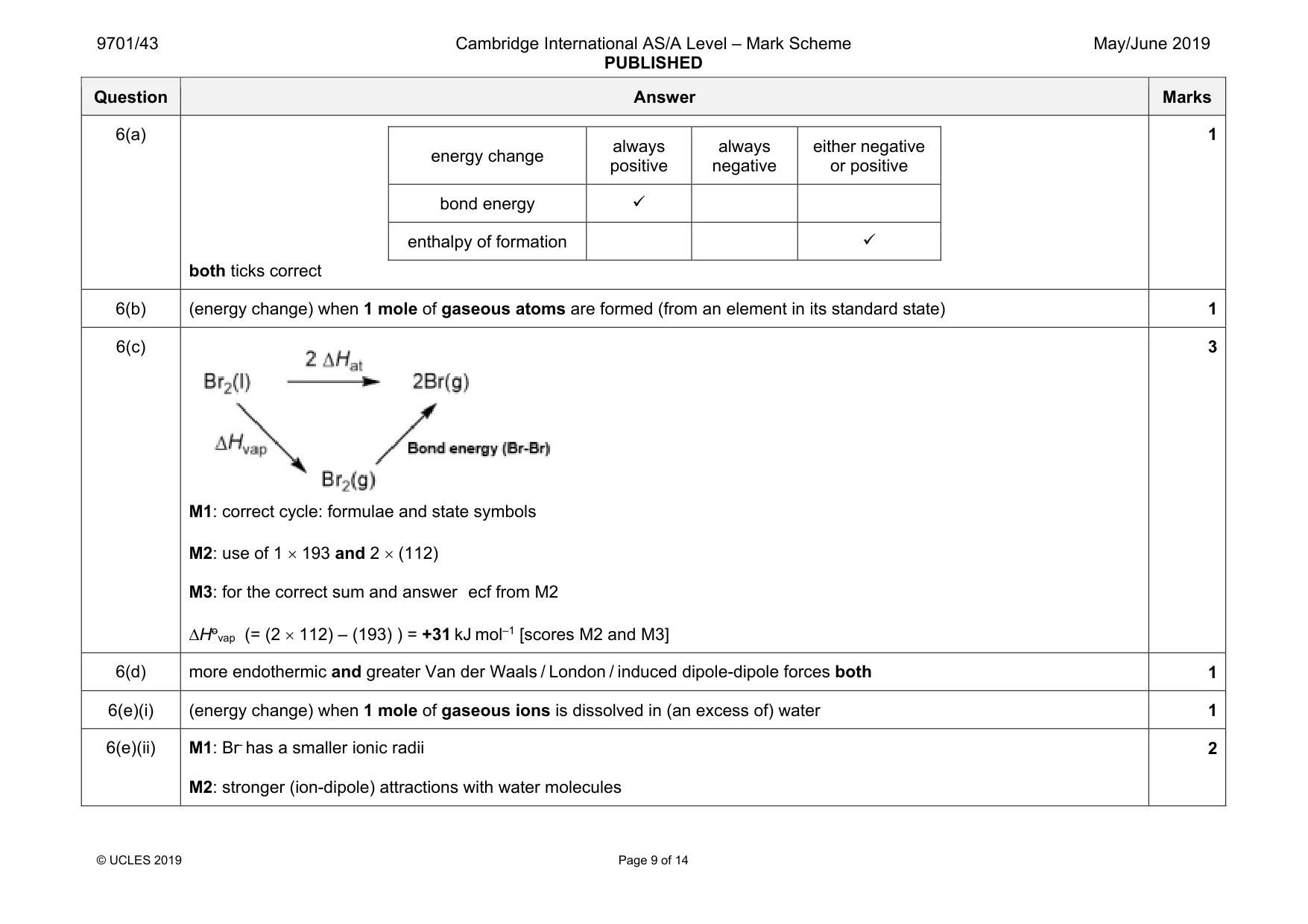 Mark scheme, page 9 of 14