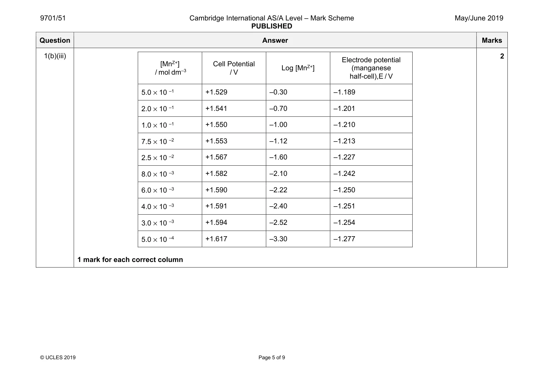 Mark scheme, page 5 of 9