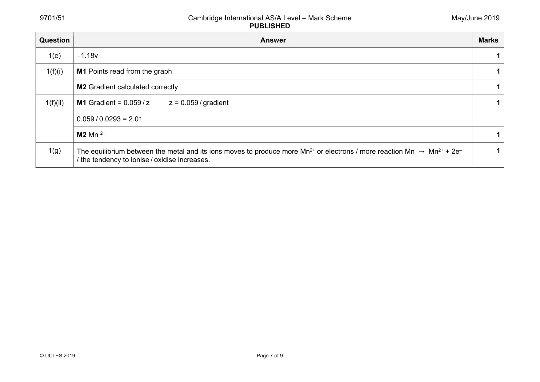 Mark scheme, page 7 of 9