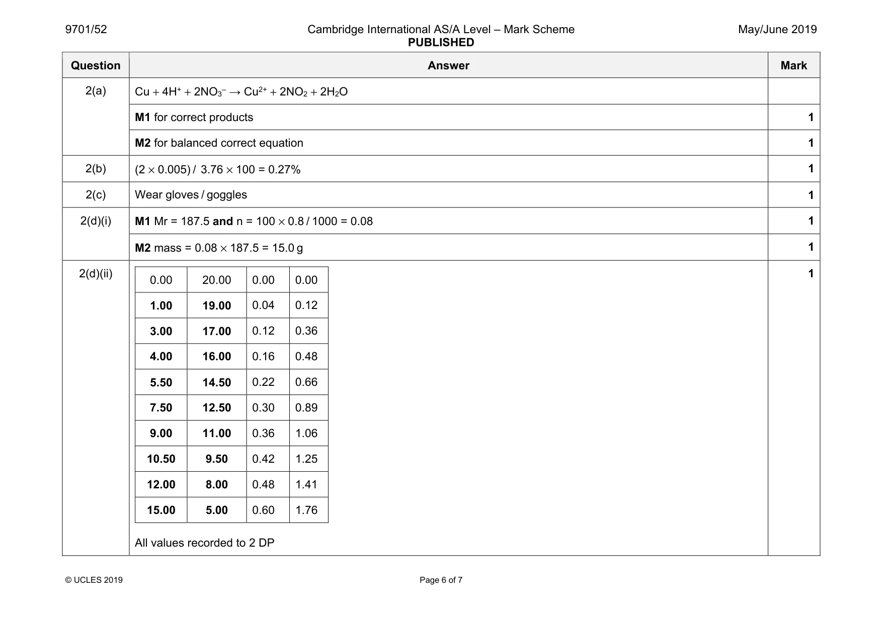 Mark scheme, page 6 of 7