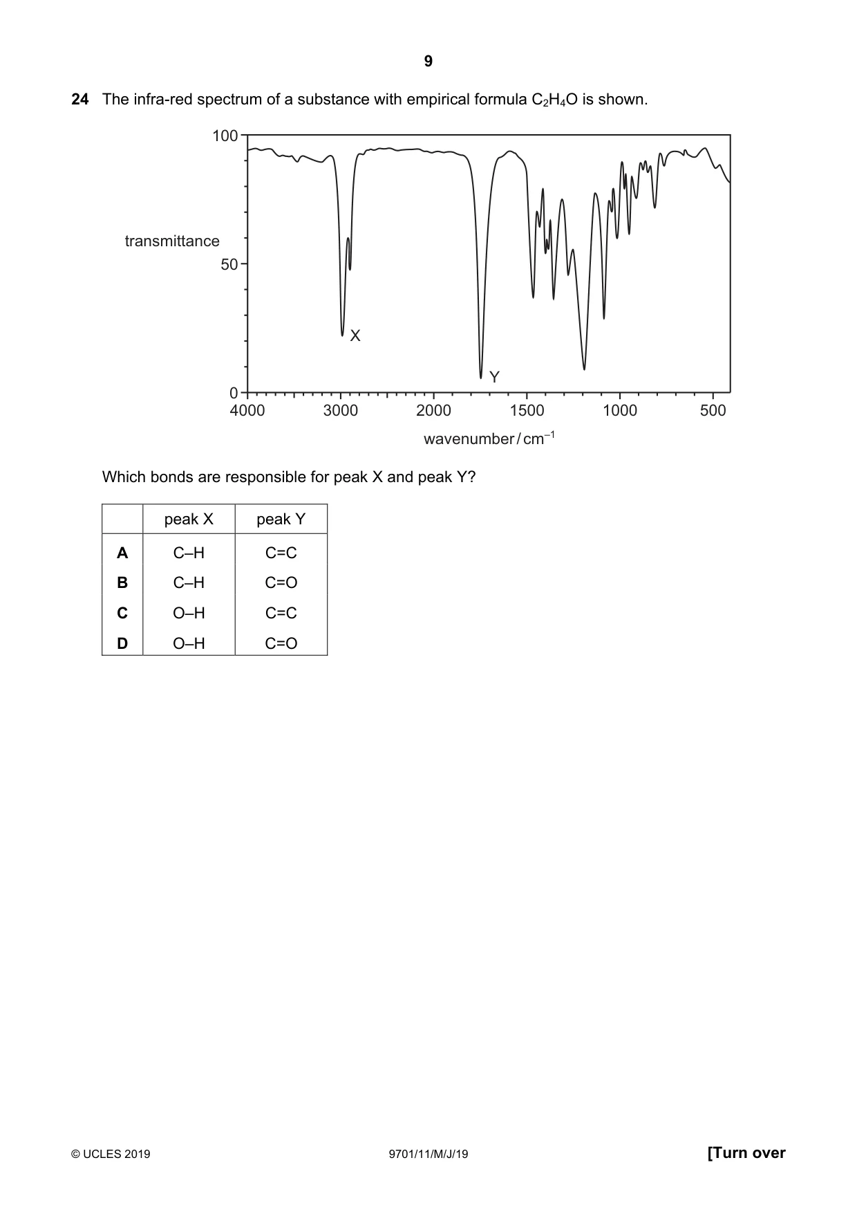 Cambridge A Level Chemistry 9701 2019 May/June Paper 1 · Variant 1 question paper, page 9 of 16