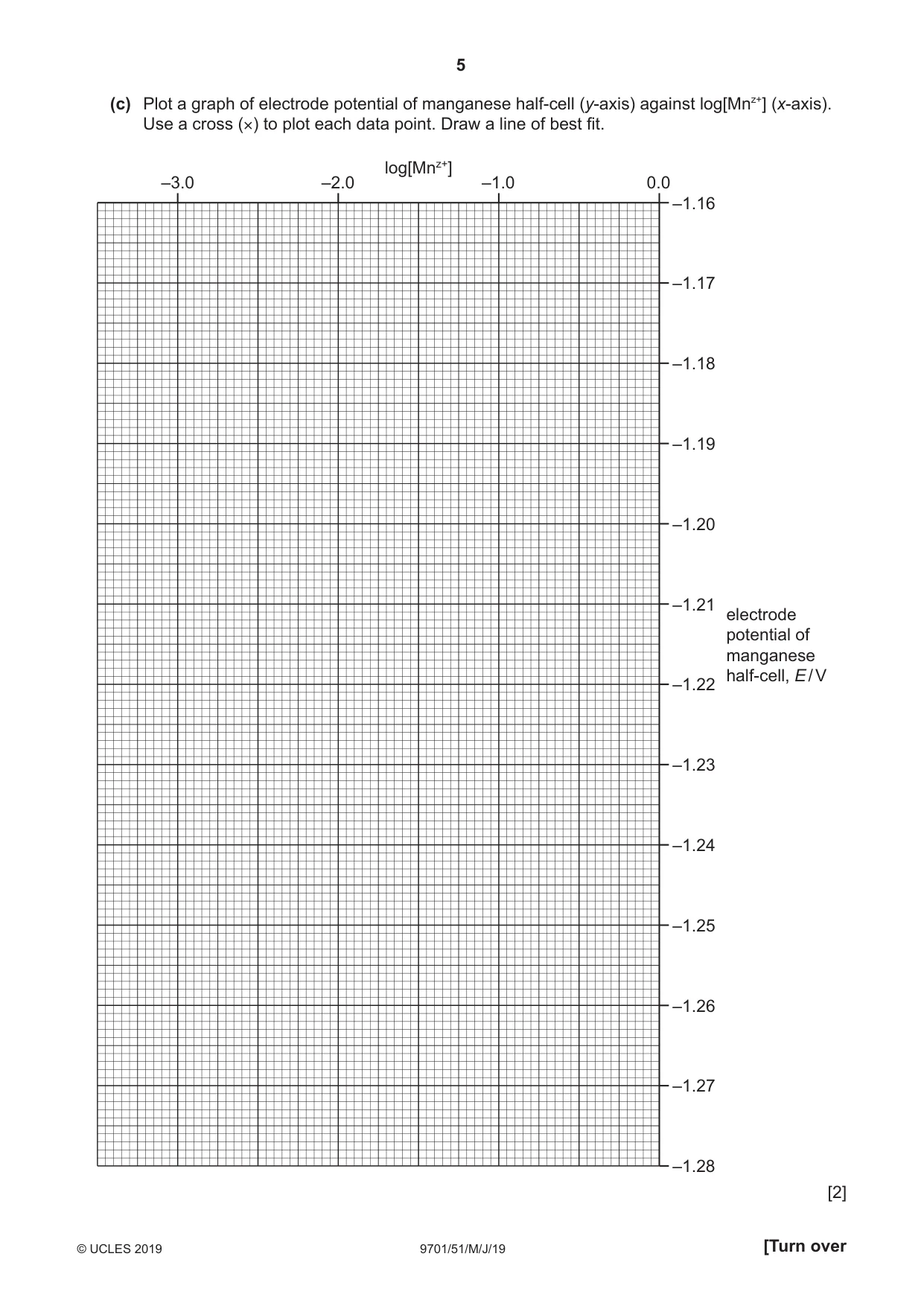 Cambridge A Level Chemistry 9701 2019 May/June Paper 5 · Variant 1 question paper, page 5 of 12