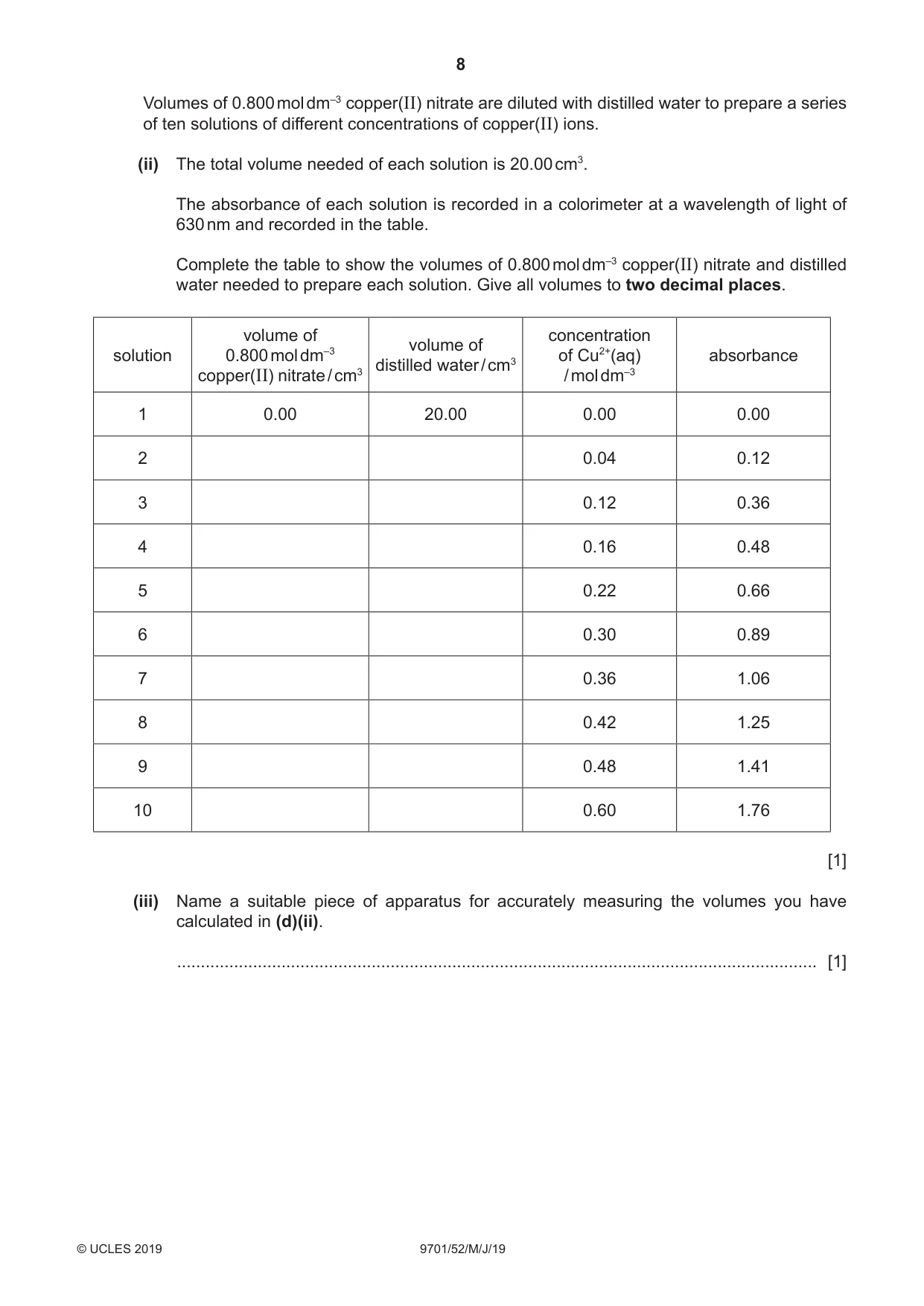 Cambridge A Level Chemistry 9701 2019 May/June Paper 5 · Variant 2 question paper, page 8 of 12