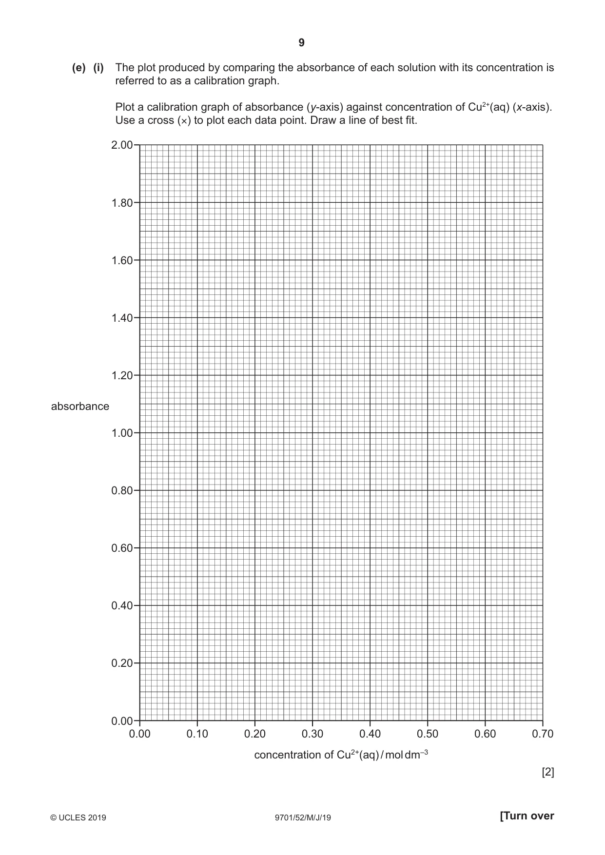 Cambridge A Level Chemistry 9701 2019 May/June Paper 5 · Variant 2 question paper, page 9 of 12