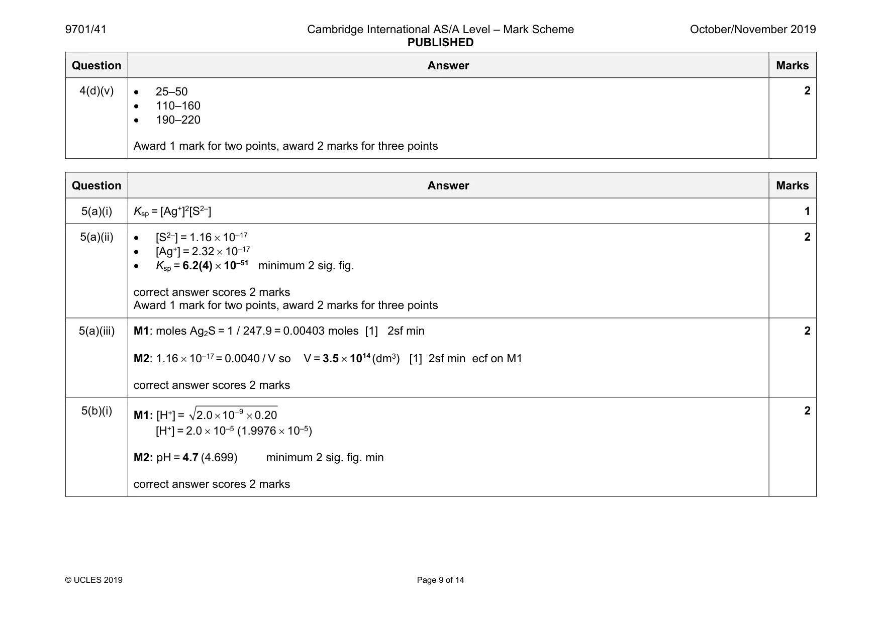 Mark scheme, page 9 of 14