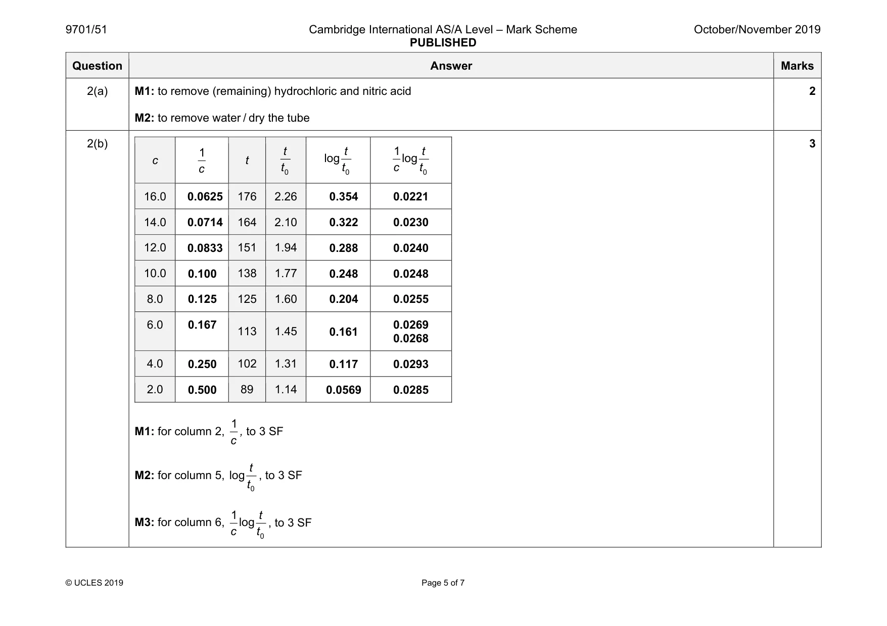 Mark scheme, page 5 of 7