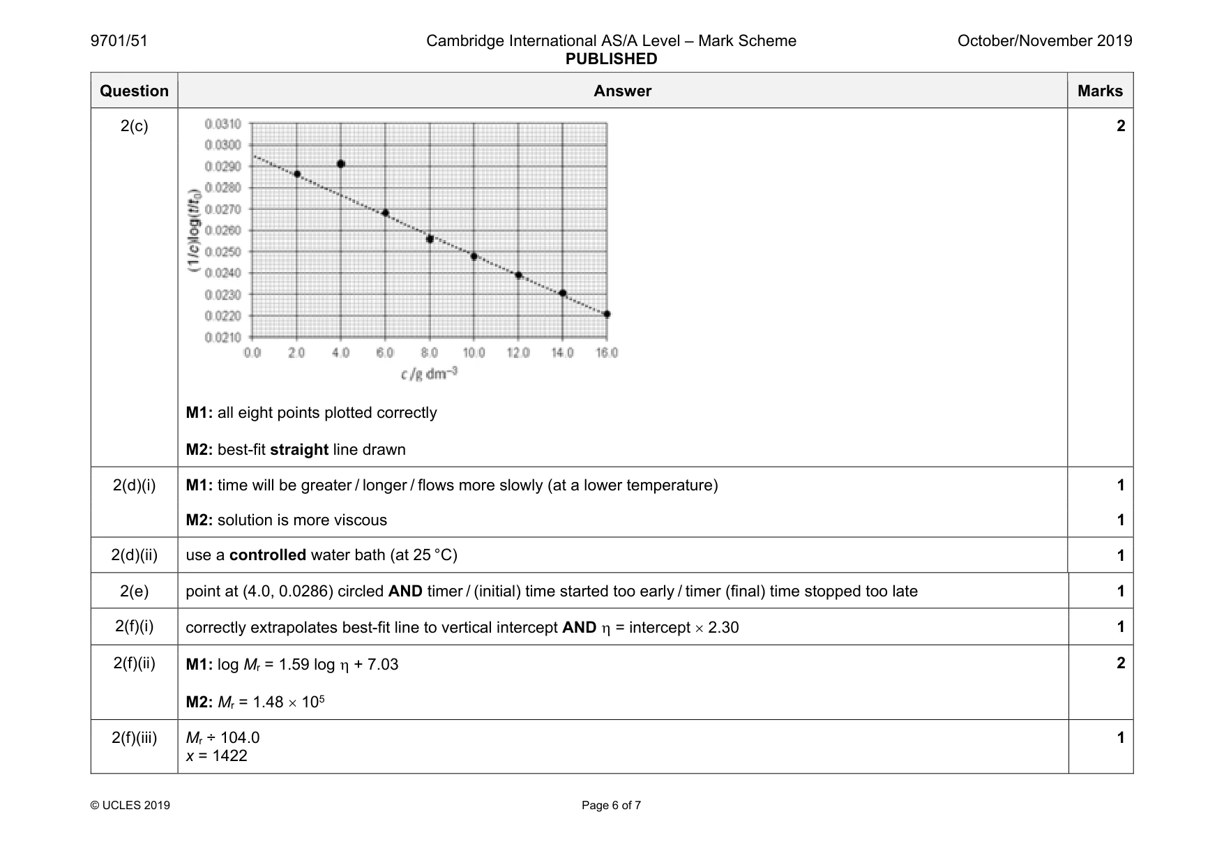Mark scheme, page 6 of 7