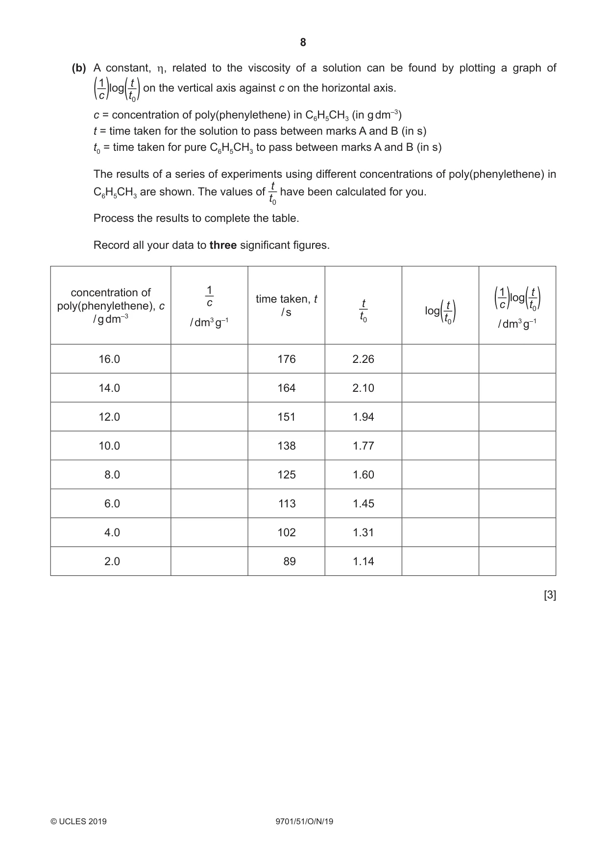Cambridge A Level Chemistry 9701 2019 Oct/Nov Paper 5 · Variant 1 question paper, page 8 of 12