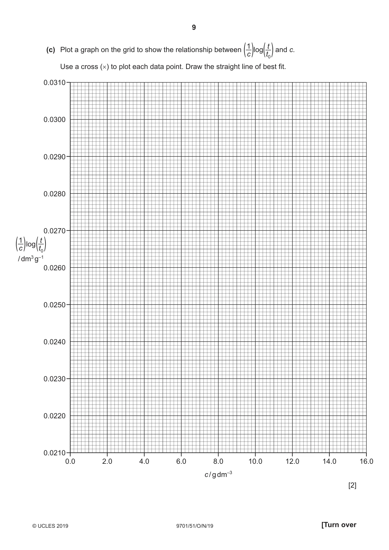 Cambridge A Level Chemistry 9701 2019 Oct/Nov Paper 5 · Variant 1 question paper, page 9 of 12