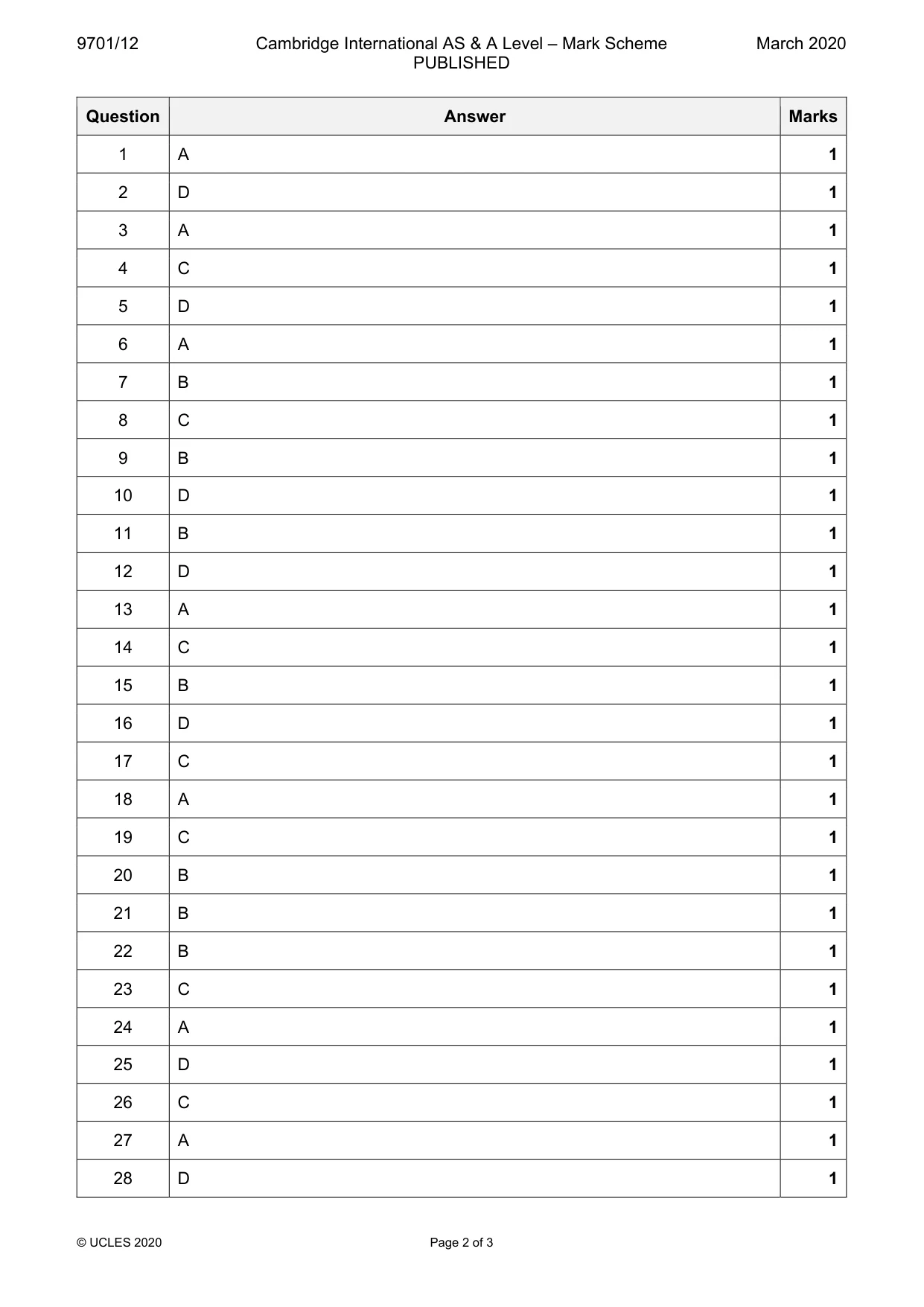 Mark scheme, page 2 of 3