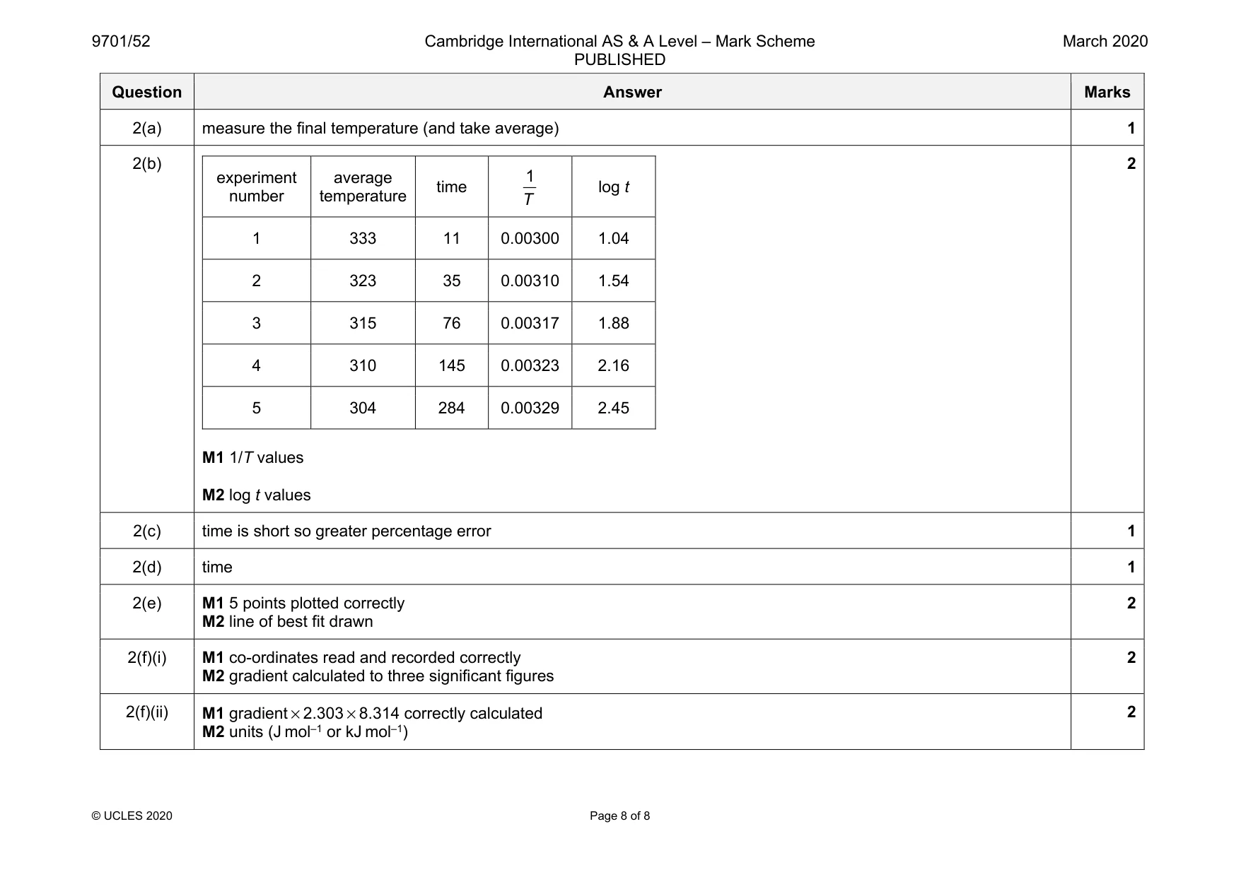 Mark scheme, page 8 of 8