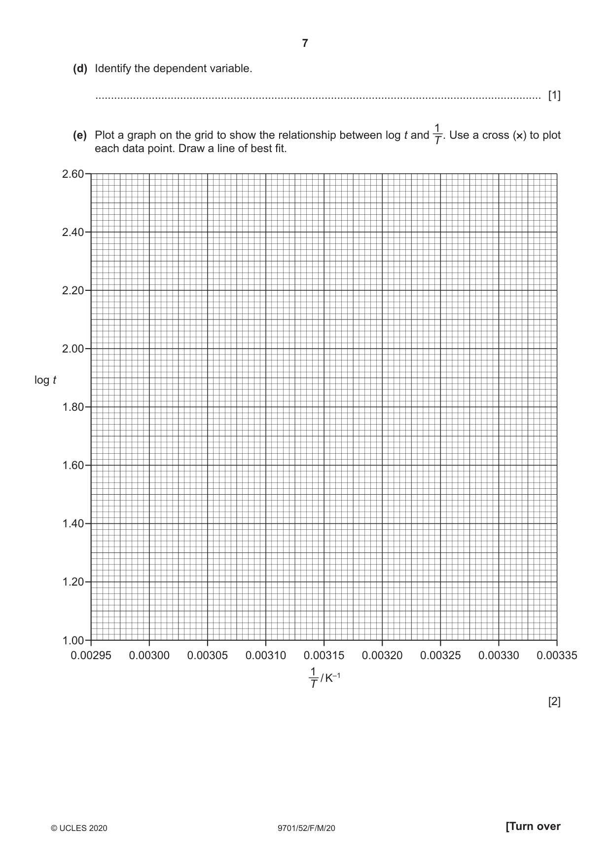 Cambridge A Level Chemistry 9701 2020 Feb/March Paper 5 · Variant 2 question paper, page 7 of 8
