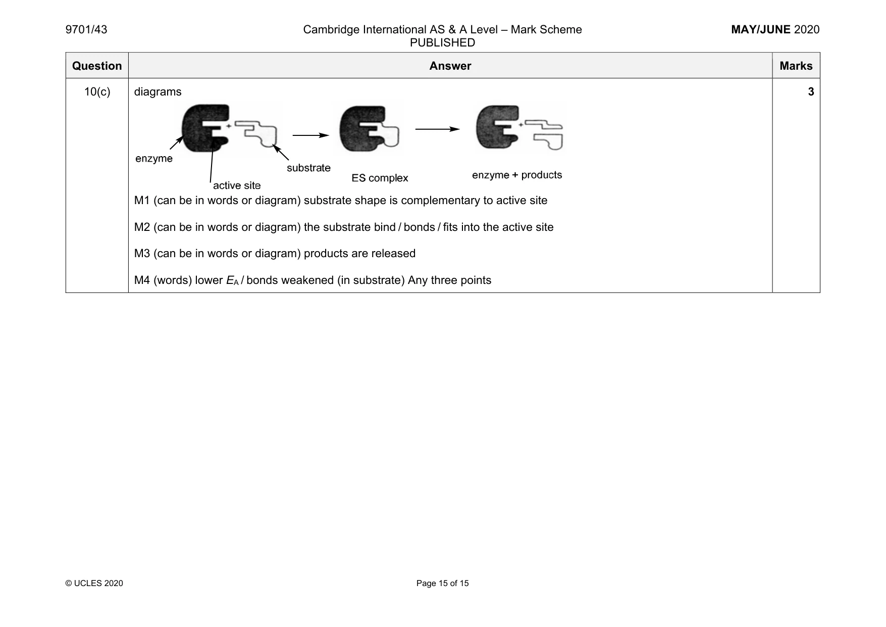 Mark scheme, page 15 of 15