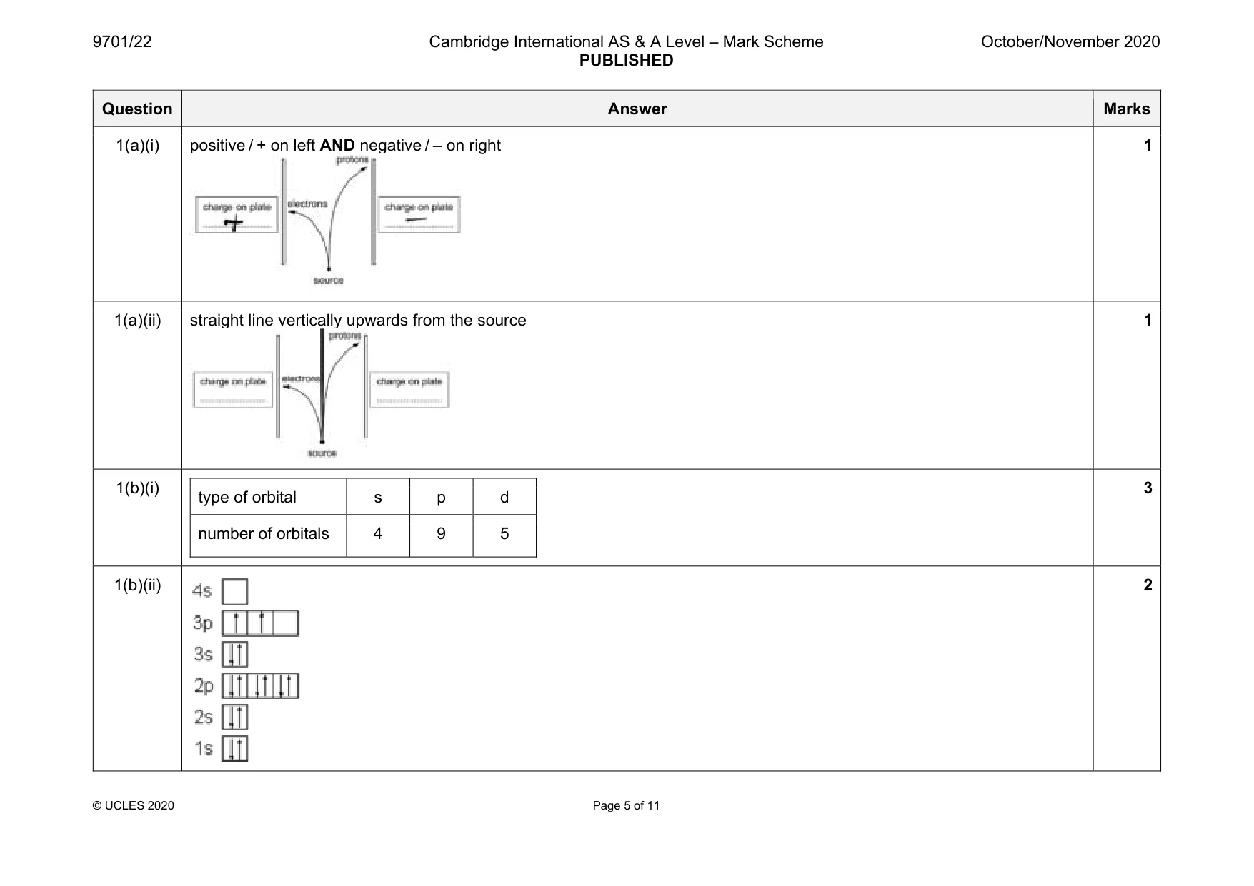 Mark scheme, page 5 of 11