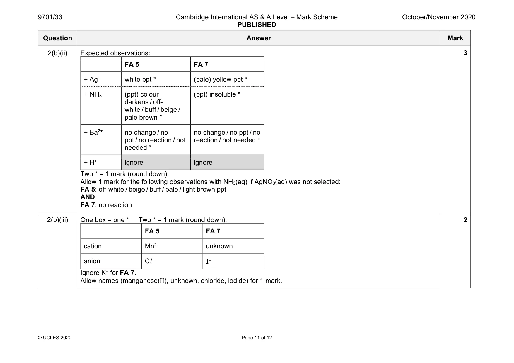 Mark scheme, page 11 of 12