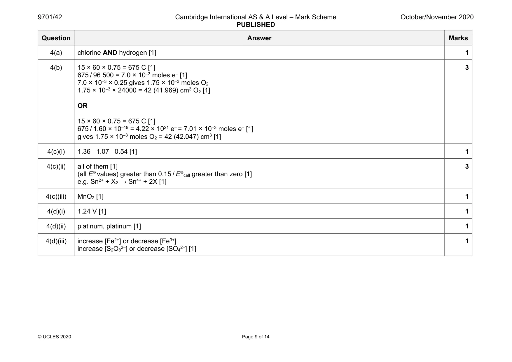 Mark scheme, page 9 of 14