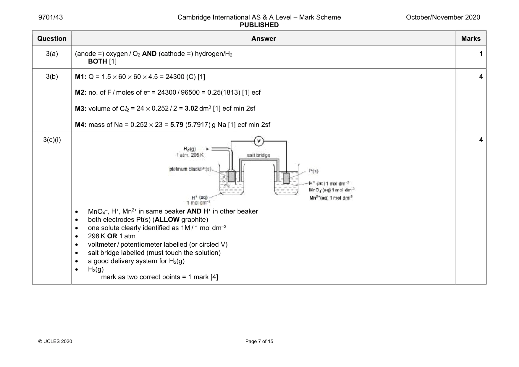 Mark scheme, page 7 of 15