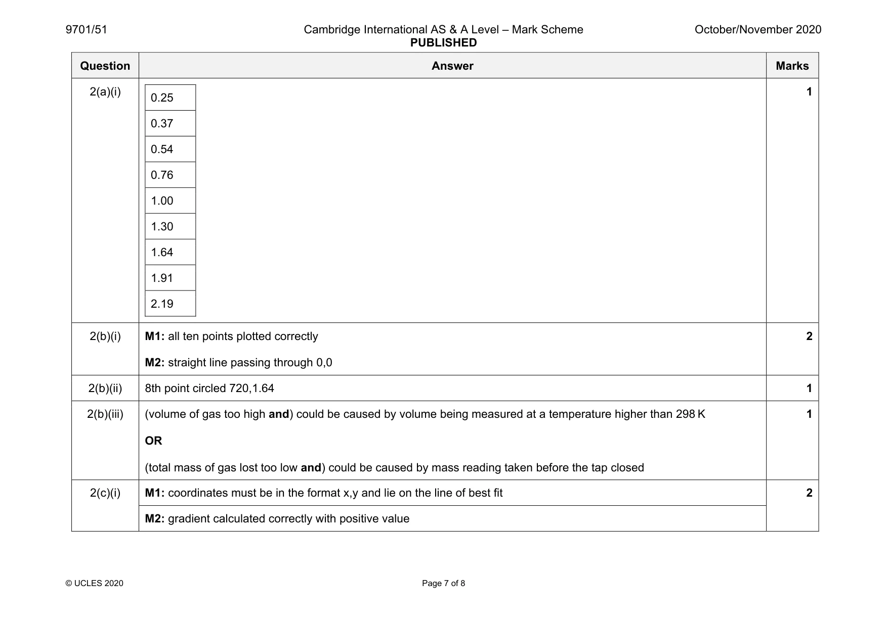 Mark scheme, page 7 of 8