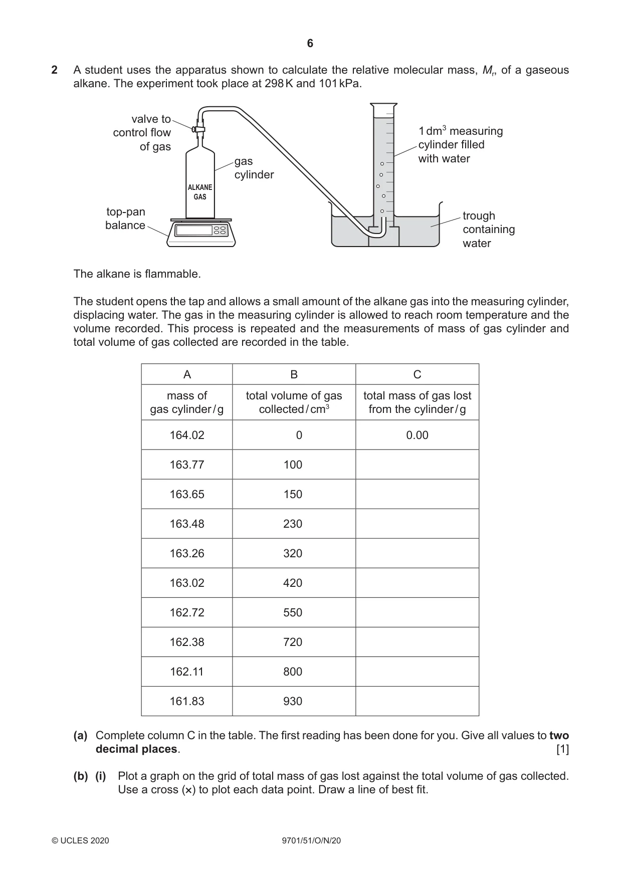 Cambridge A Level Chemistry 9701 2020 Oct/Nov Paper 5 · Variant 1 question paper, page 6 of 12