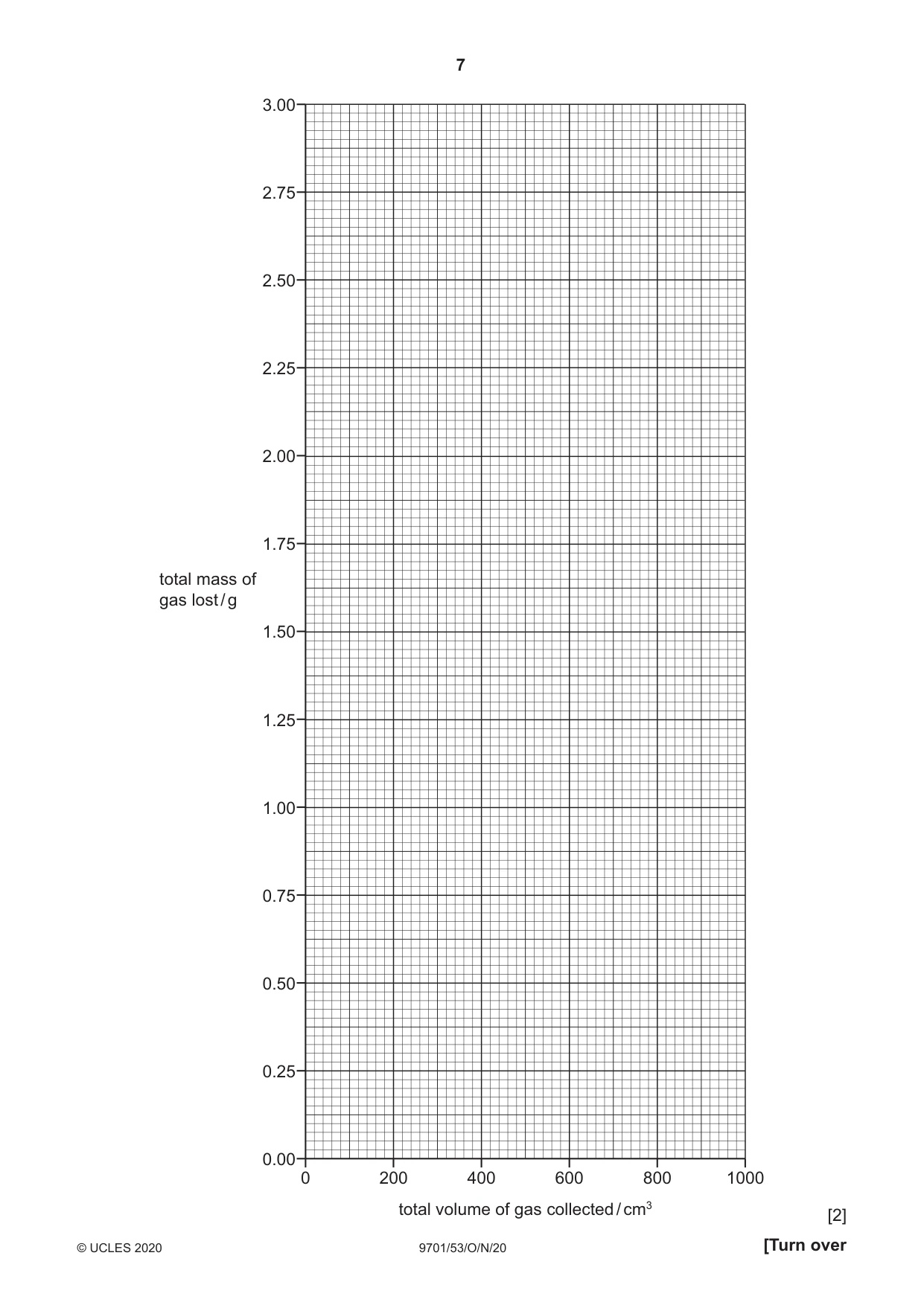 Cambridge A Level Chemistry 9701 2020 Oct/Nov Paper 5 · Variant 3 question paper, page 7 of 12