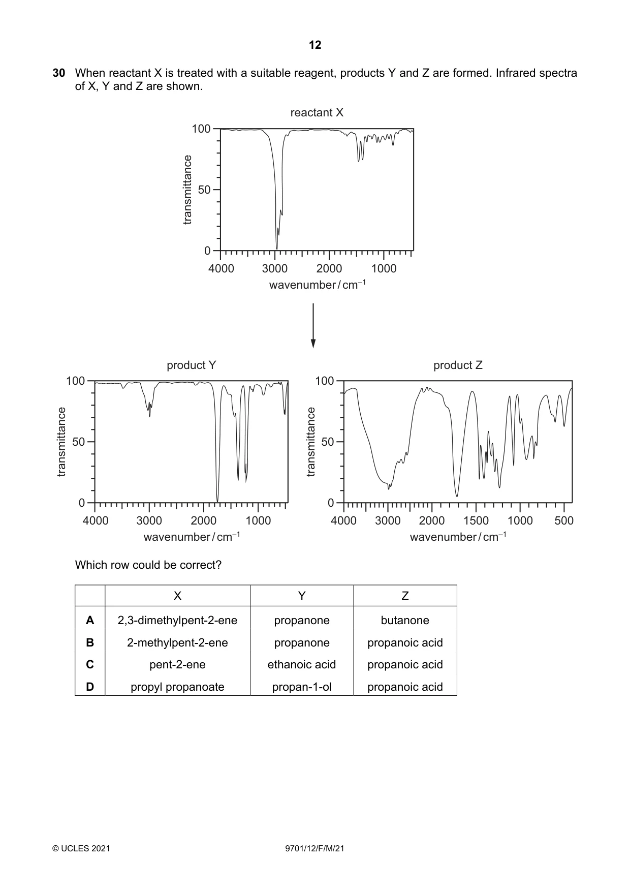 Cambridge A Level Chemistry 9701 2021 Feb/March Paper 1 · Variant 2 question paper, page 12 of 16
