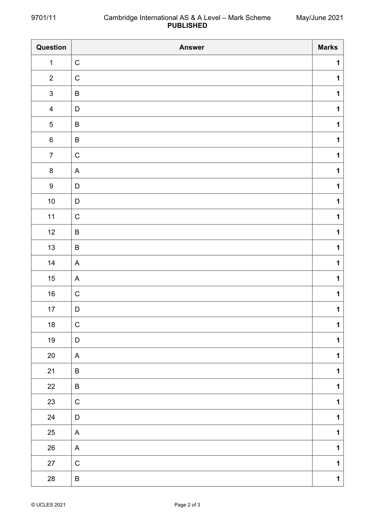 Mark scheme, page 2 of 3