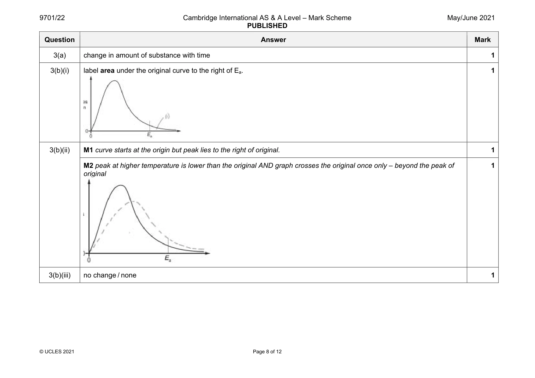 Mark scheme, page 8 of 12