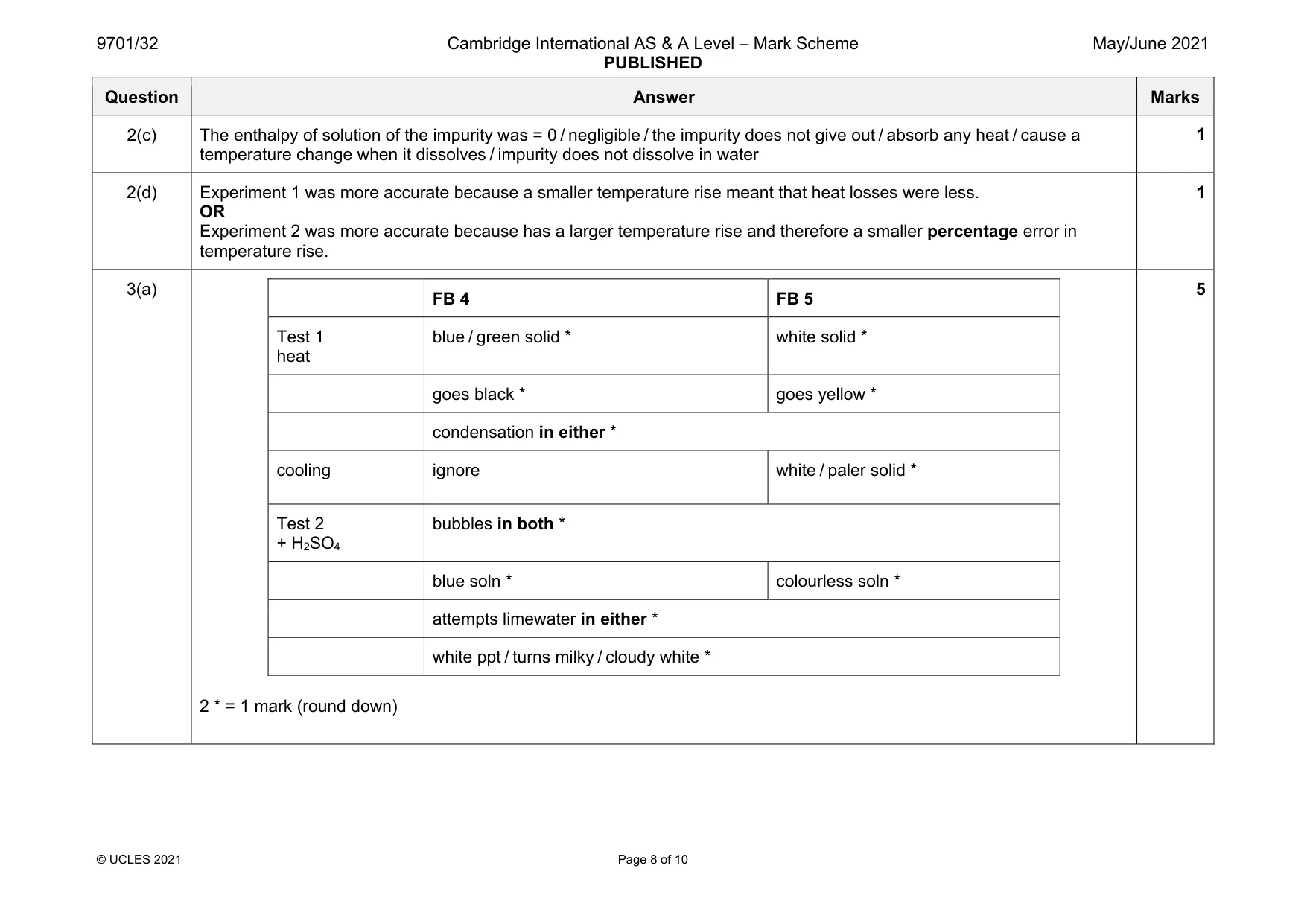 Mark scheme, page 8 of 10