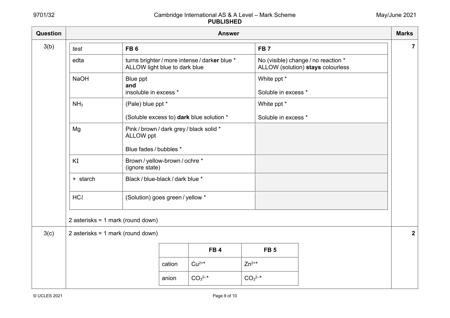Mark scheme, page 9 of 10