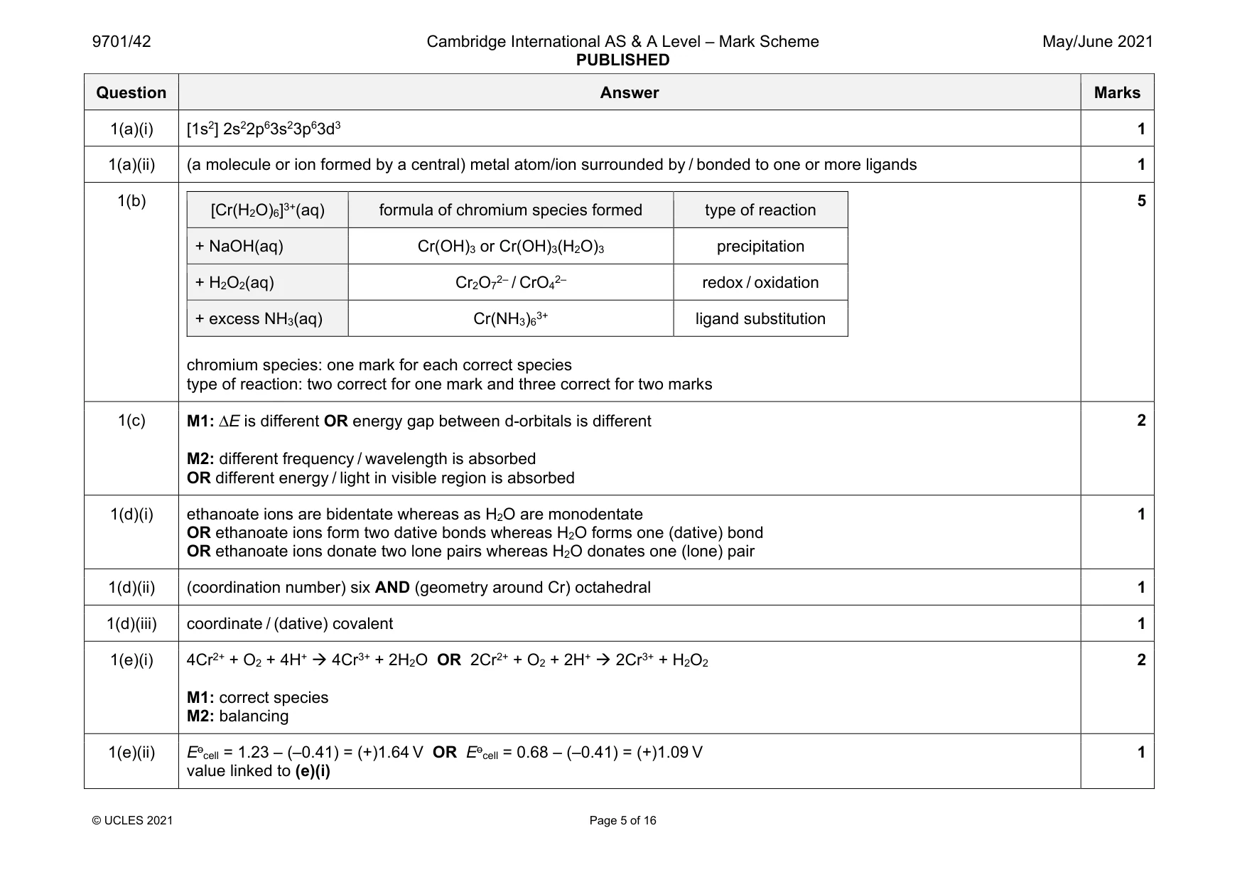 Mark scheme, page 5 of 16