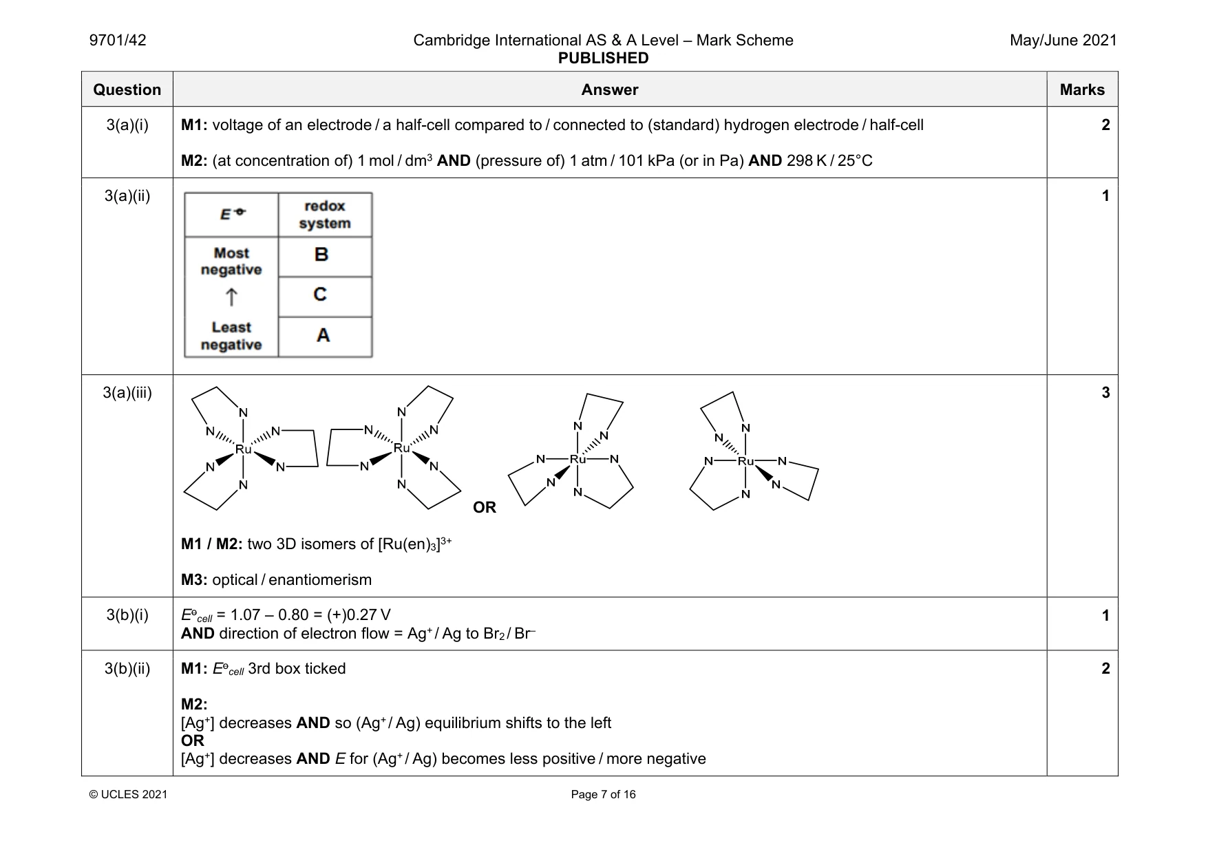 Mark scheme, page 7 of 16