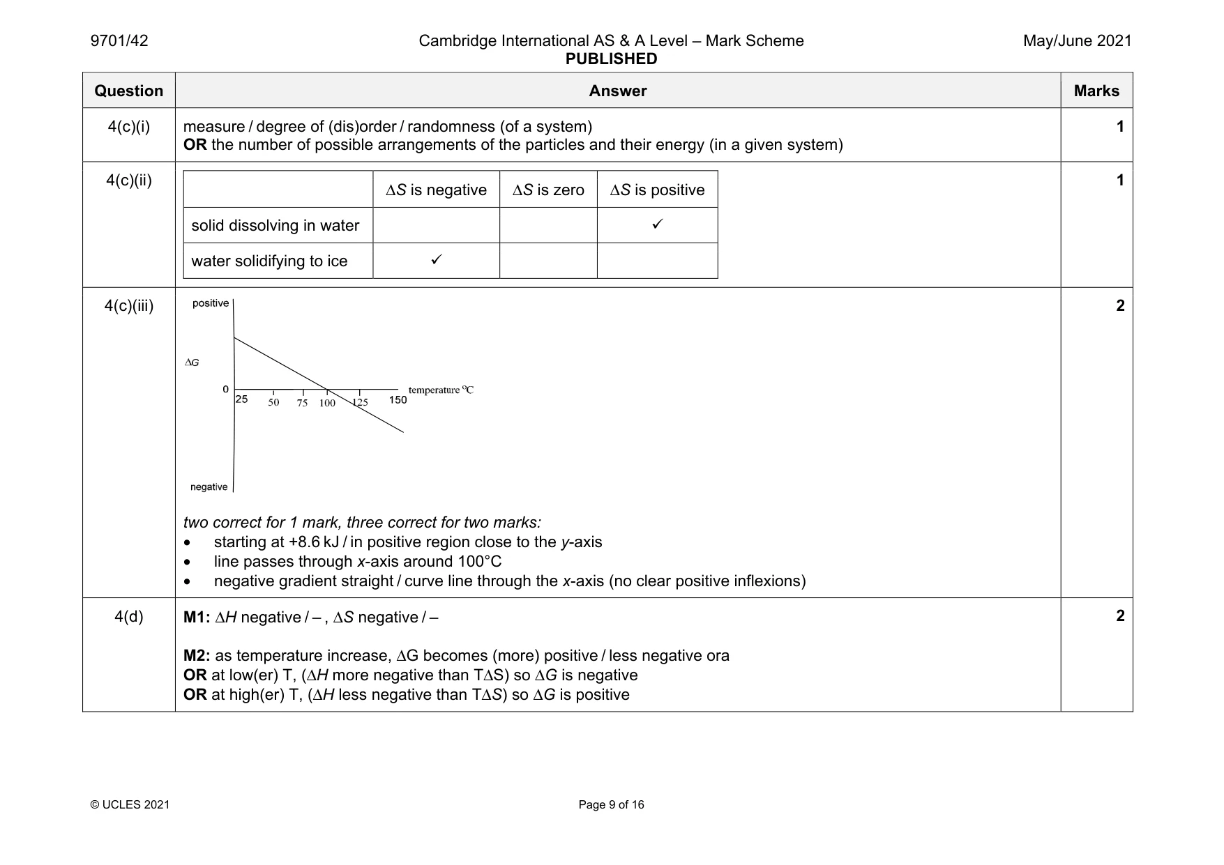 Mark scheme, page 9 of 16