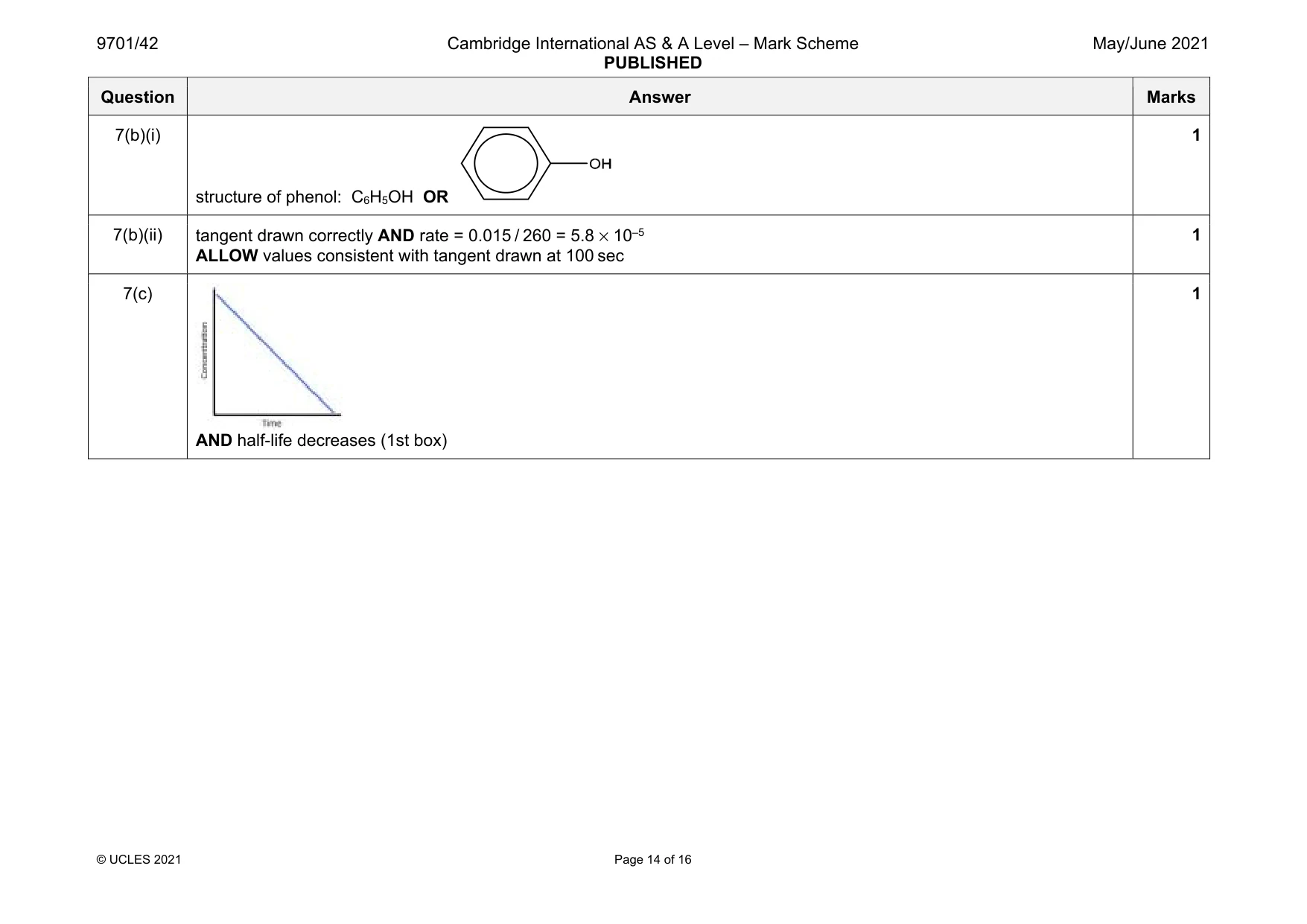 Mark scheme, page 14 of 16