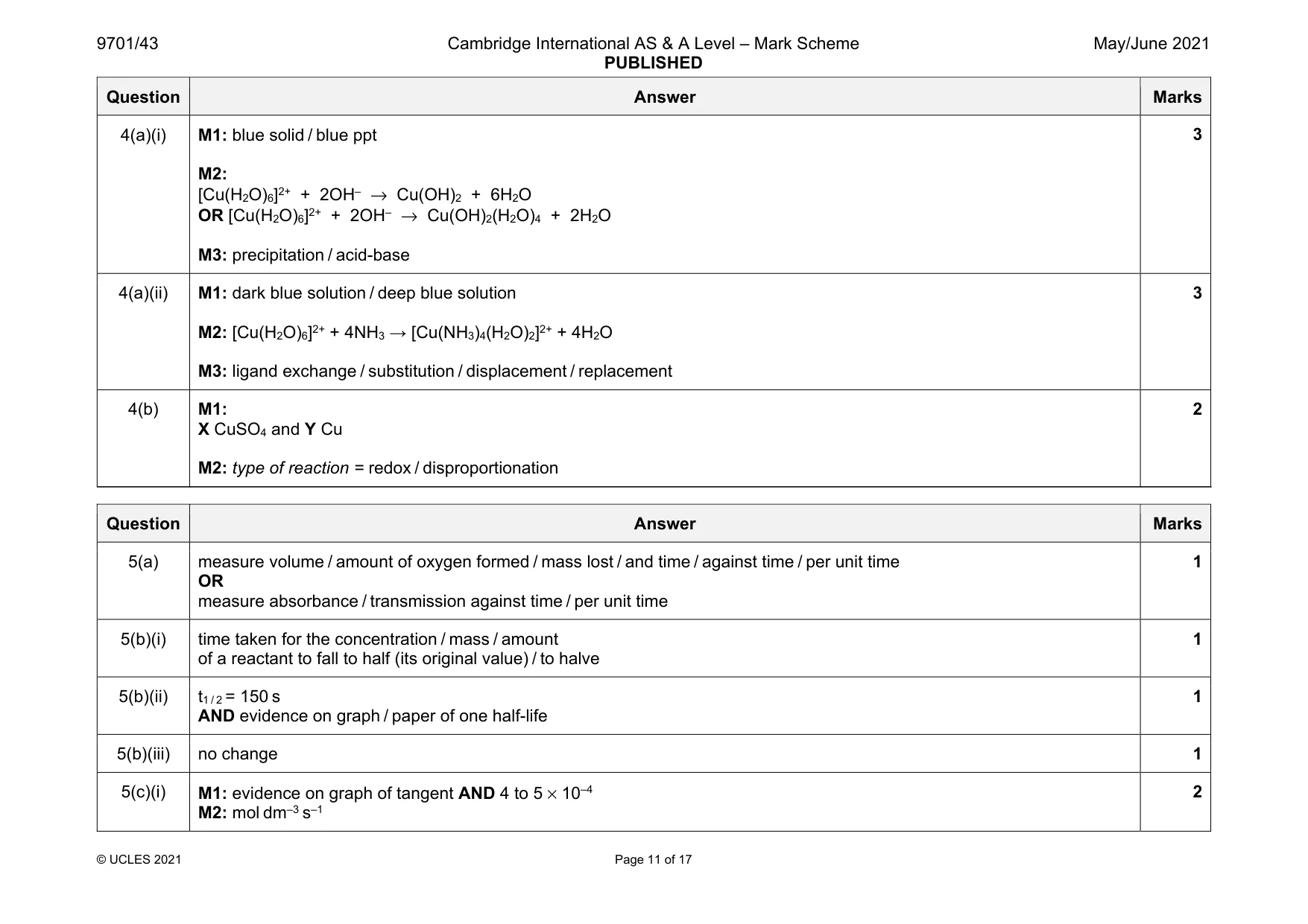 Mark scheme, page 11 of 17