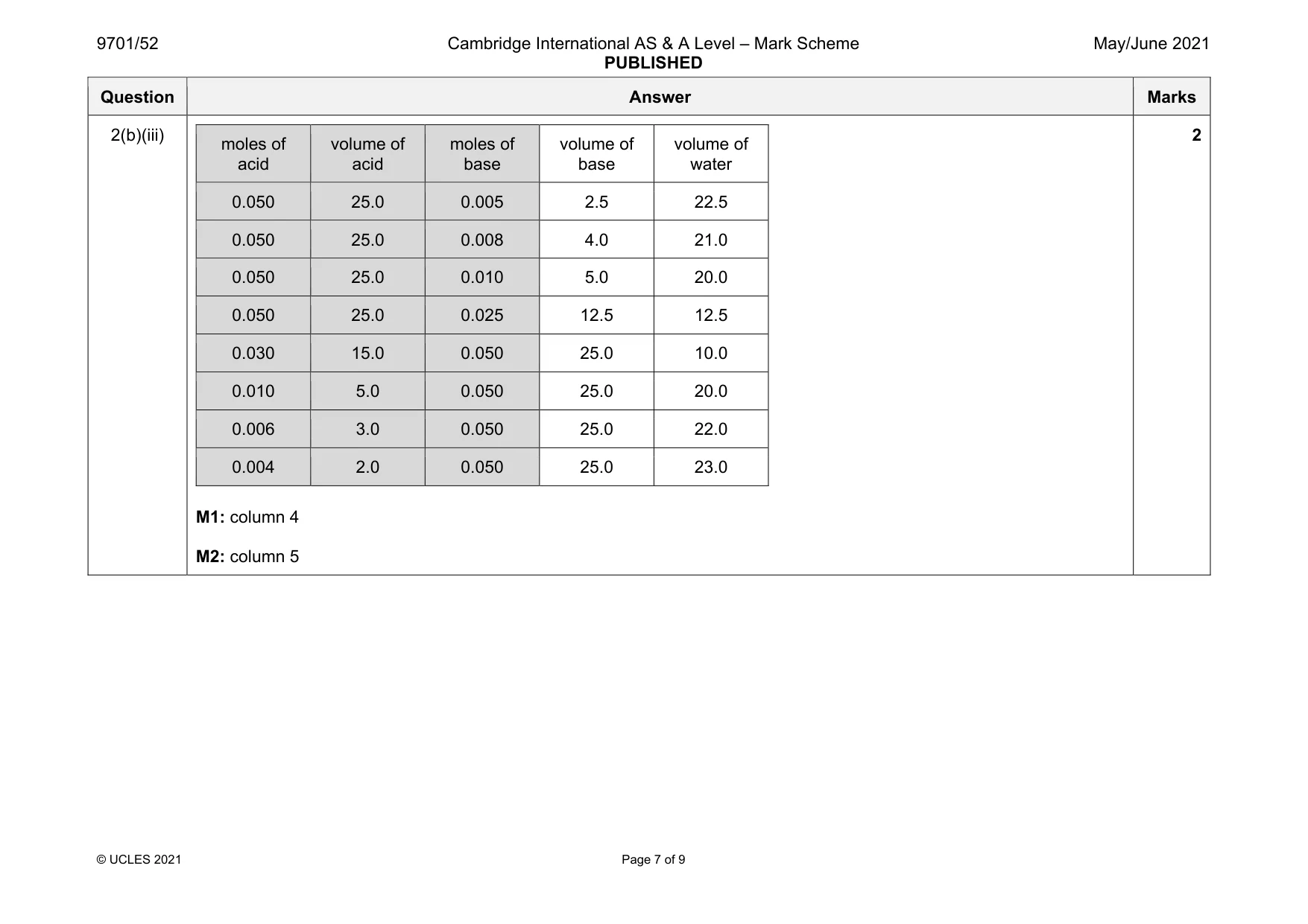 Mark scheme, page 7 of 9