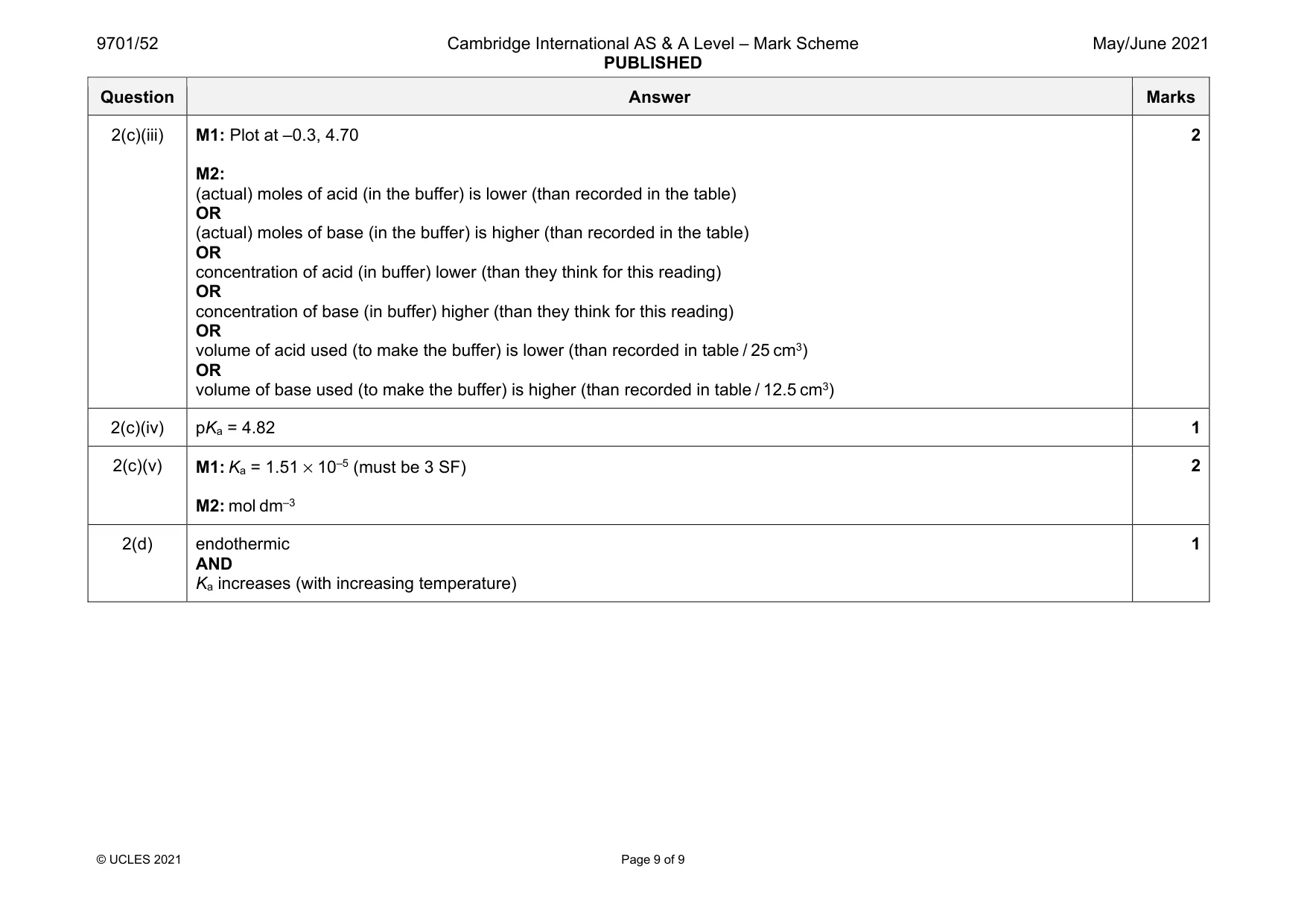 Mark scheme, page 9 of 9