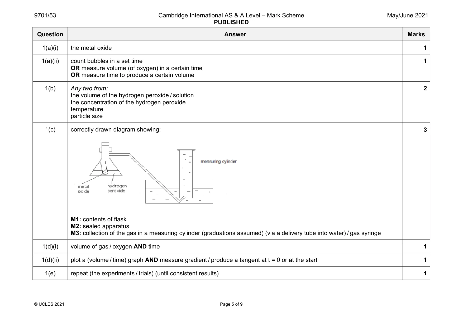 Mark scheme, page 5 of 9
