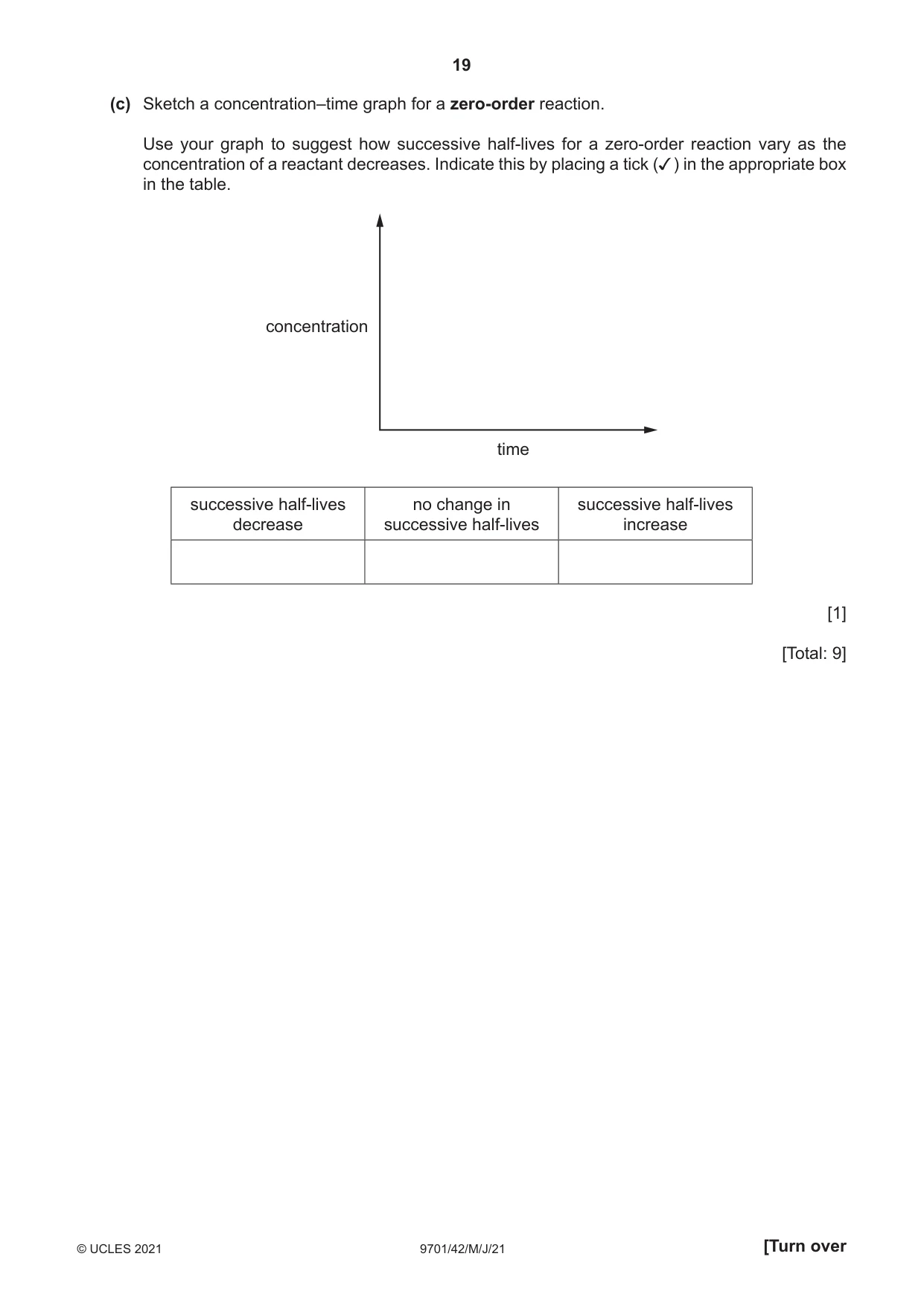 Cambridge A Level Chemistry 9701 2021 May/June Paper 4 · Variant 2 question paper, page 19 of 24