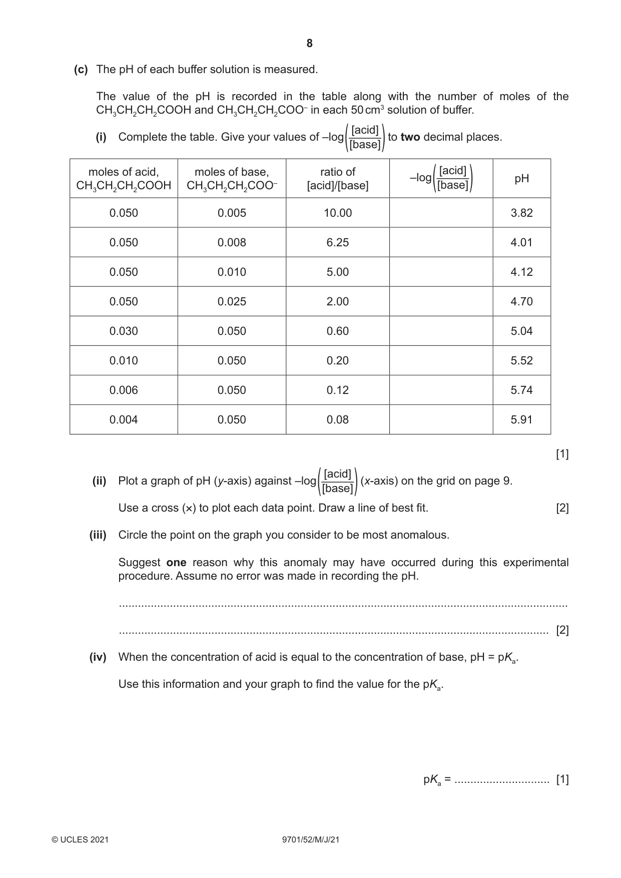 Cambridge A Level Chemistry 9701 2021 May/June Paper 5 · Variant 2 question paper, page 8 of 12