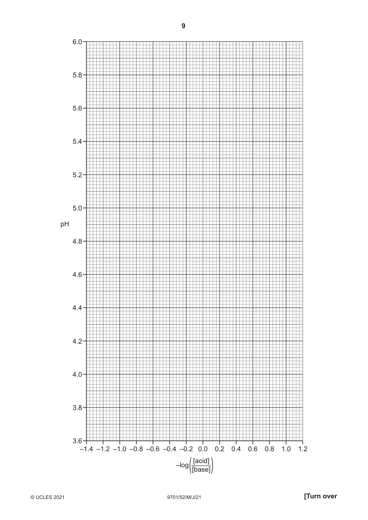 Cambridge A Level Chemistry 9701 2021 May/June Paper 5 · Variant 2 question paper, page 9 of 12