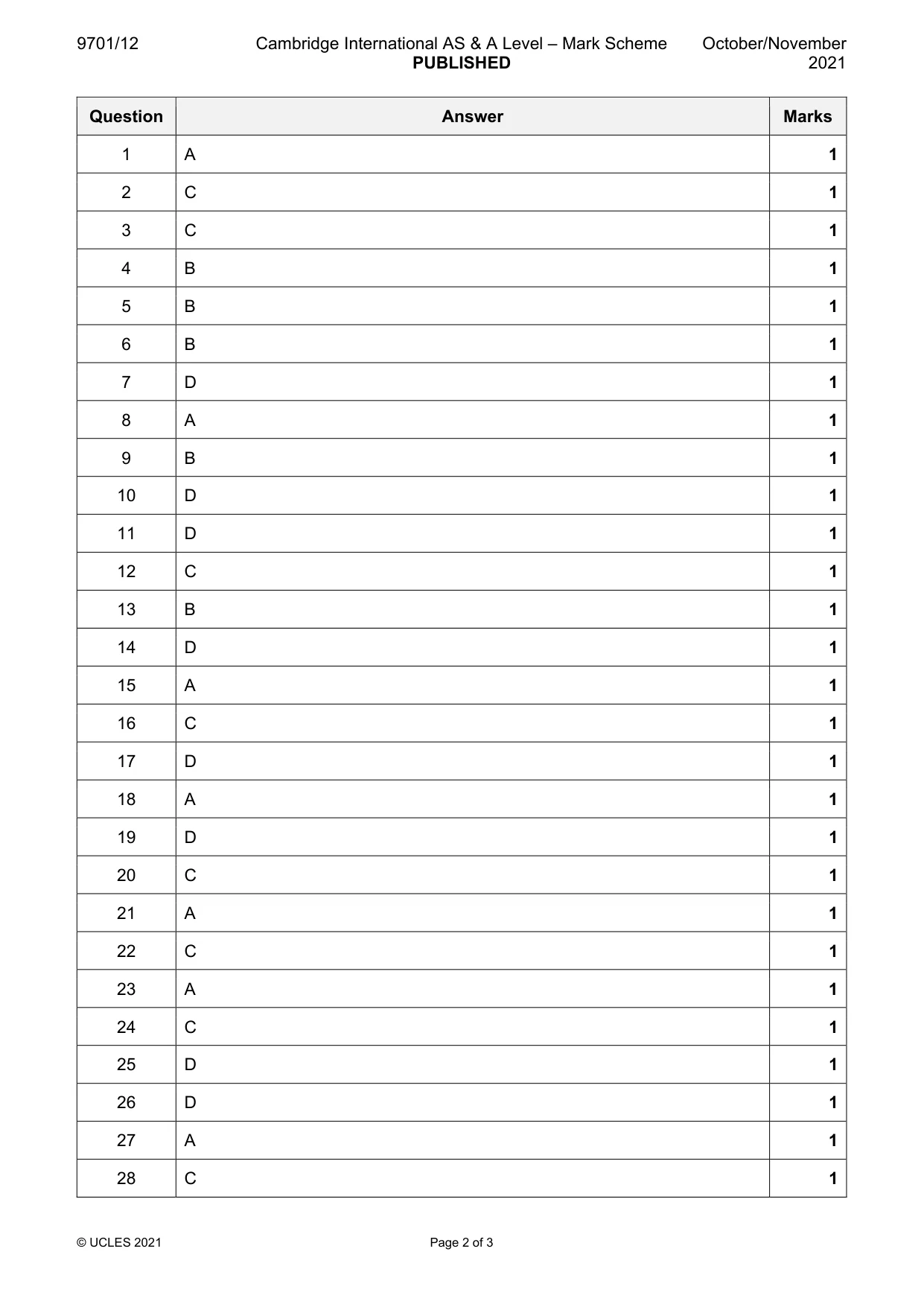 Mark scheme, page 2 of 3