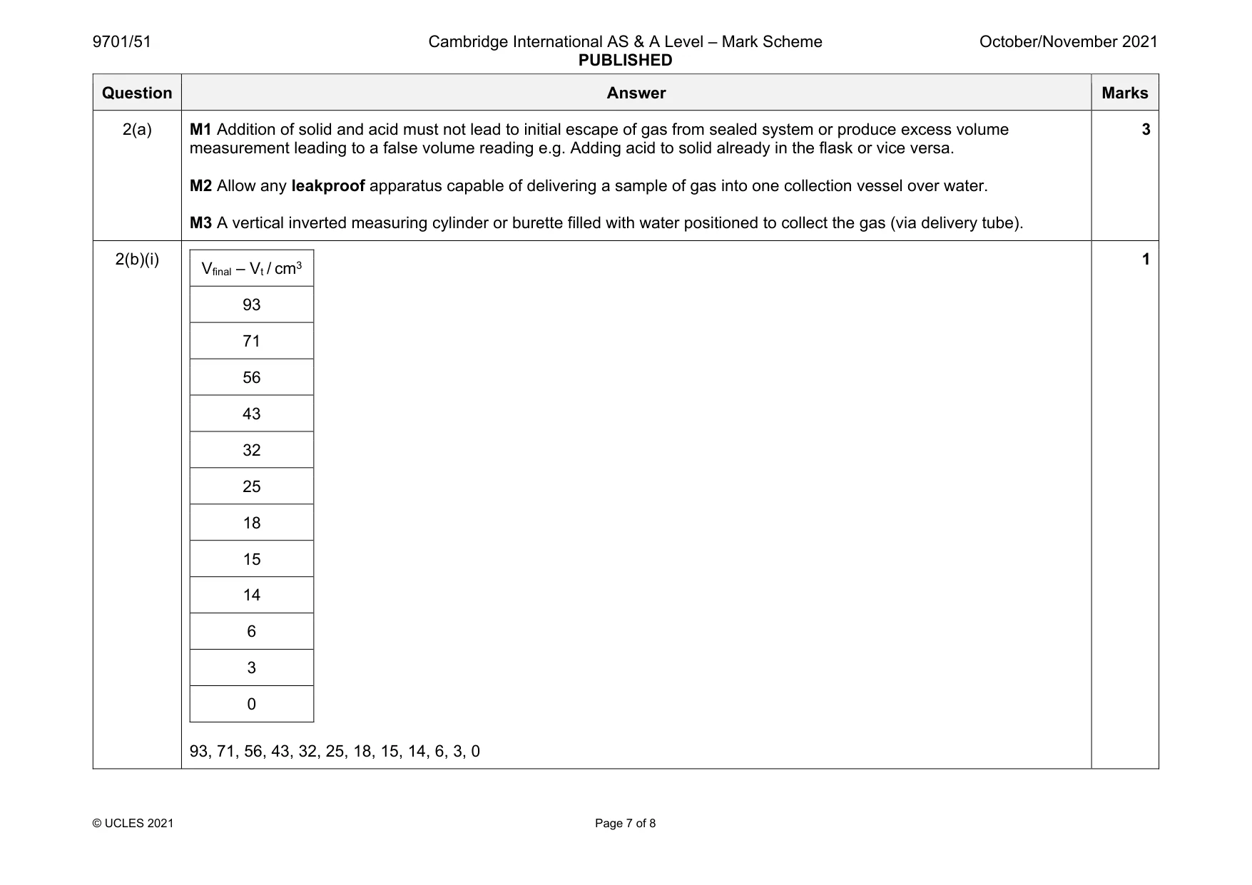Mark scheme, page 7 of 8